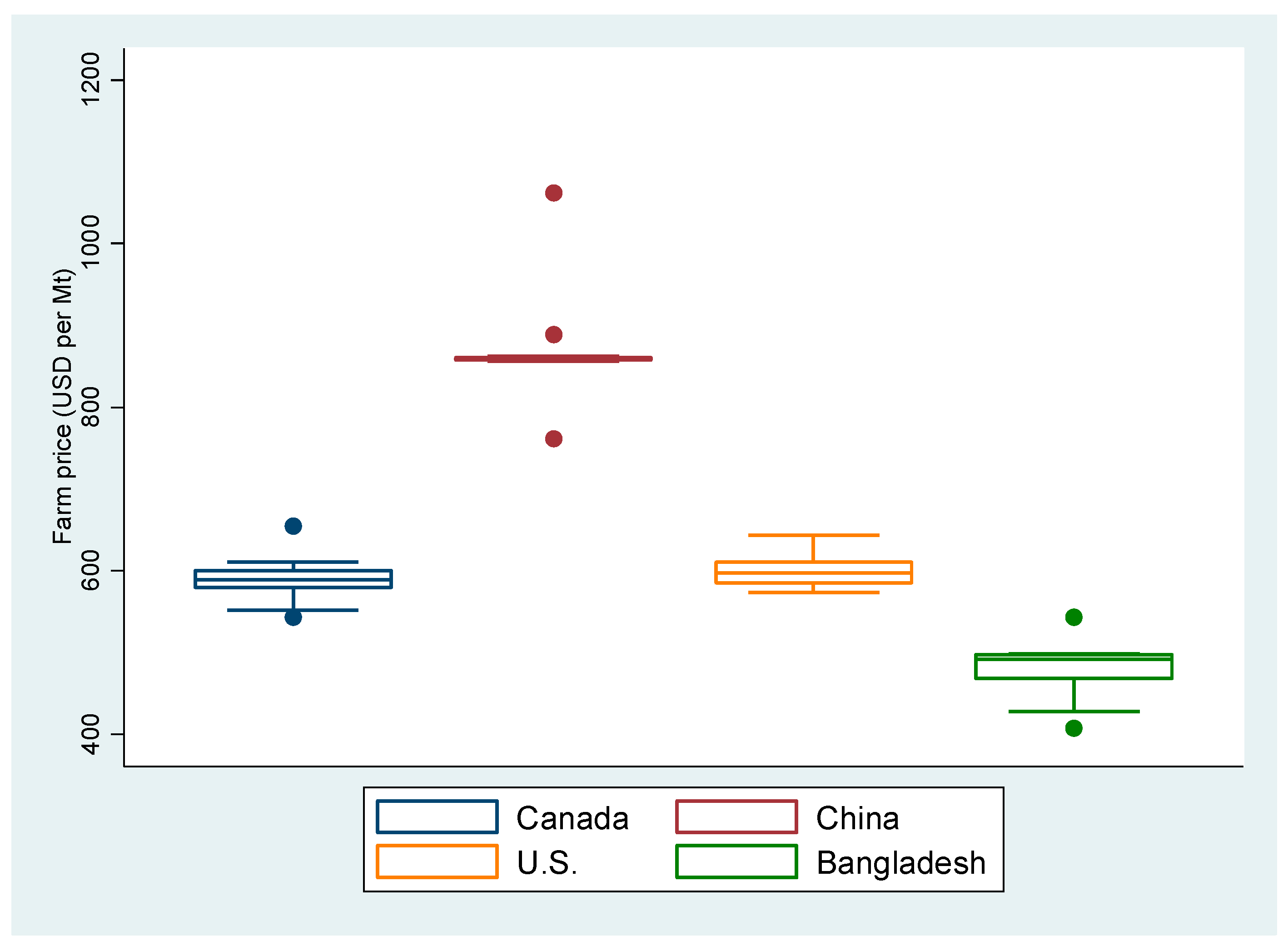 Sustainability 14 06051 g003 Sustainability 14 06051 g003