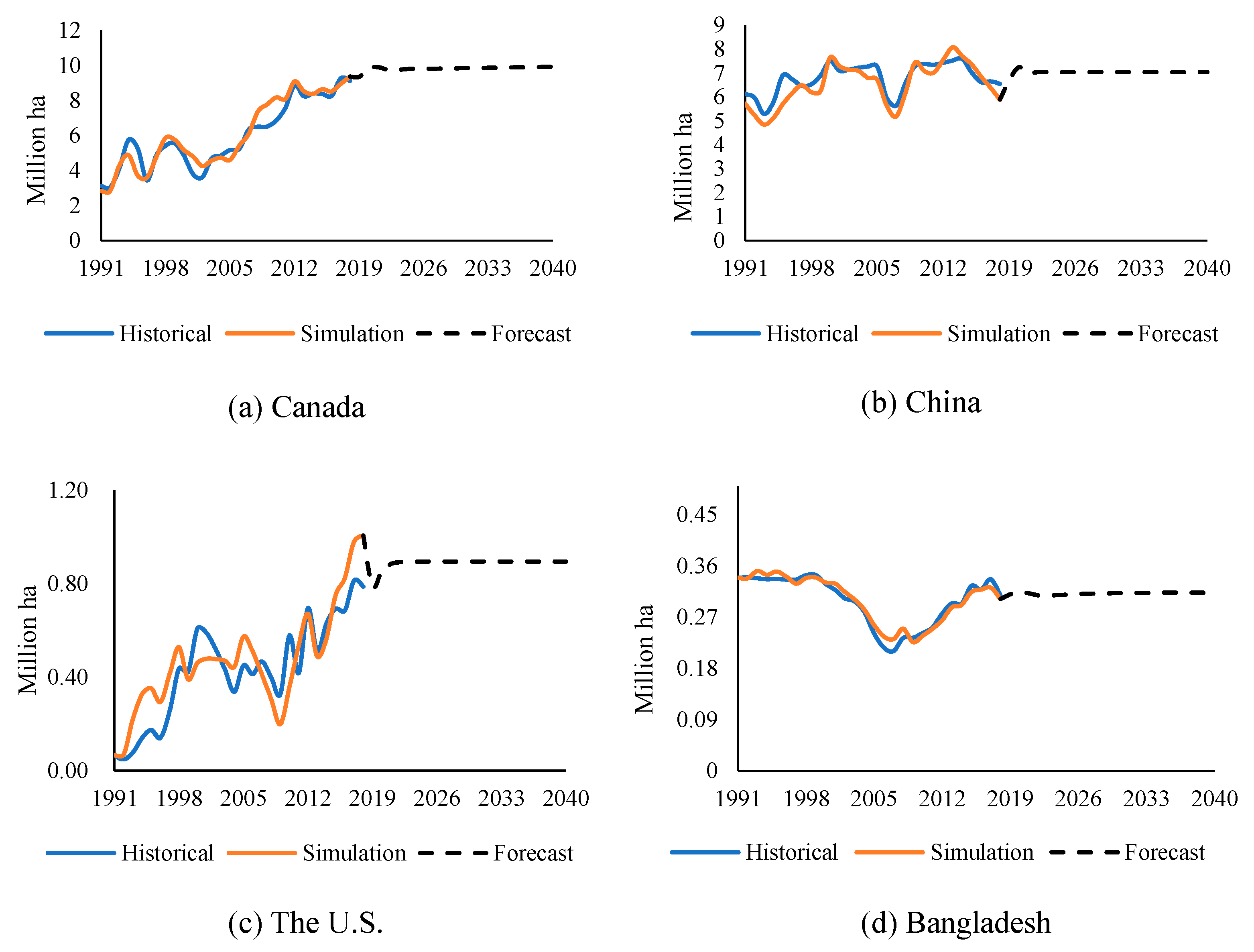 castle biosciences stock forecast 2025 Weathers