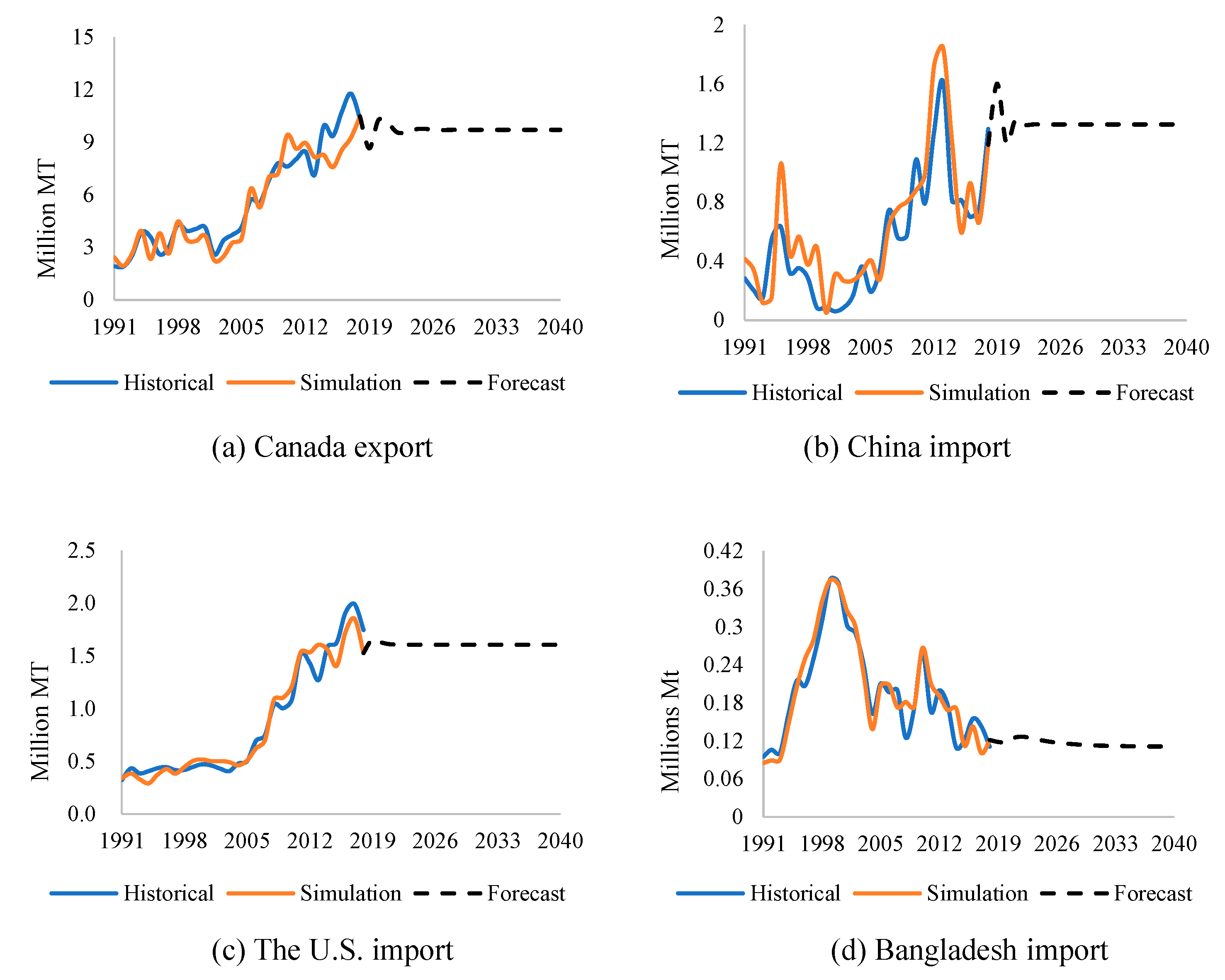 Blsp Stock Forecast 2025 - 2bkfh0g