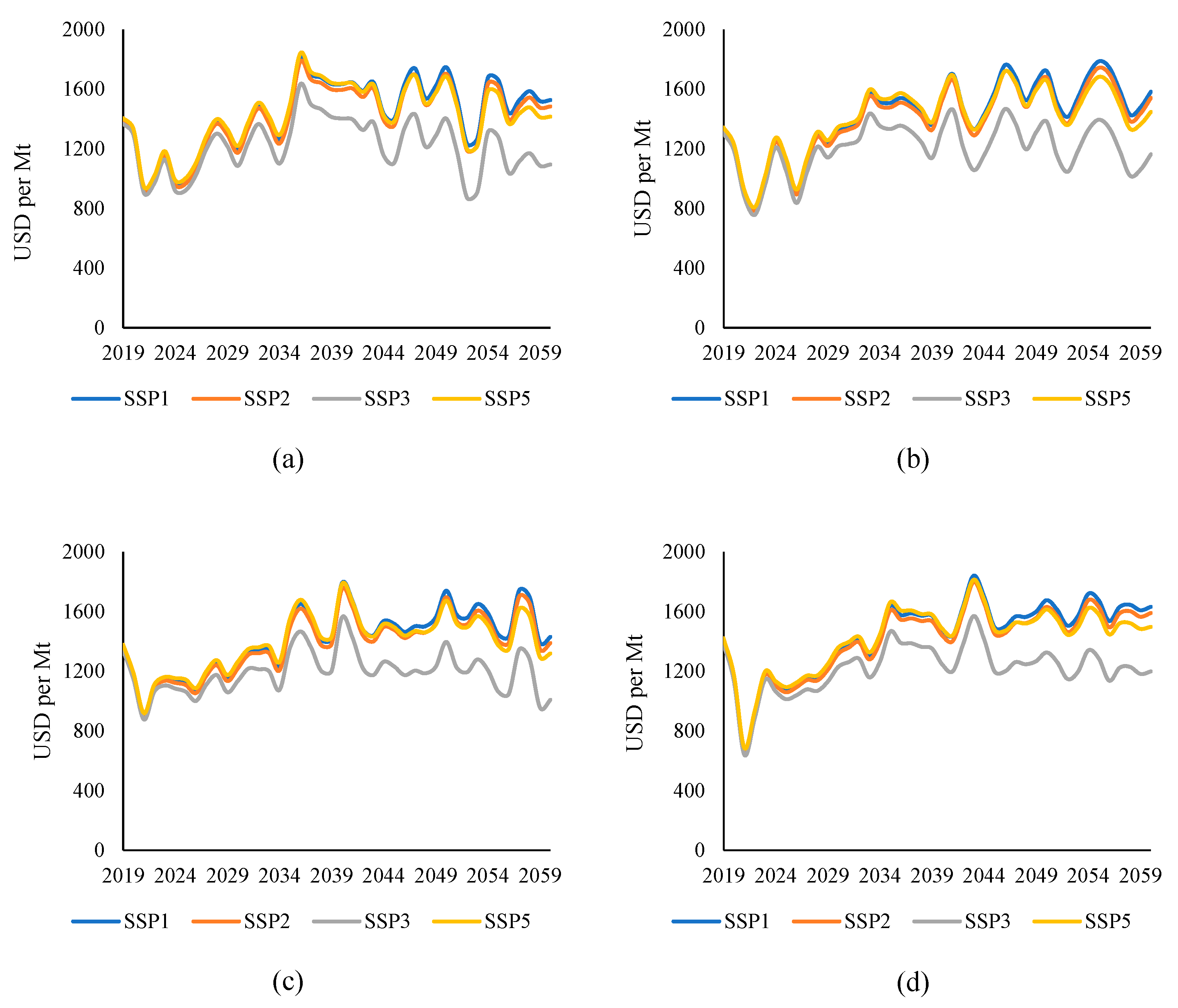 Sustainability 14 06051 g007 Sustainability 14 06051 g007