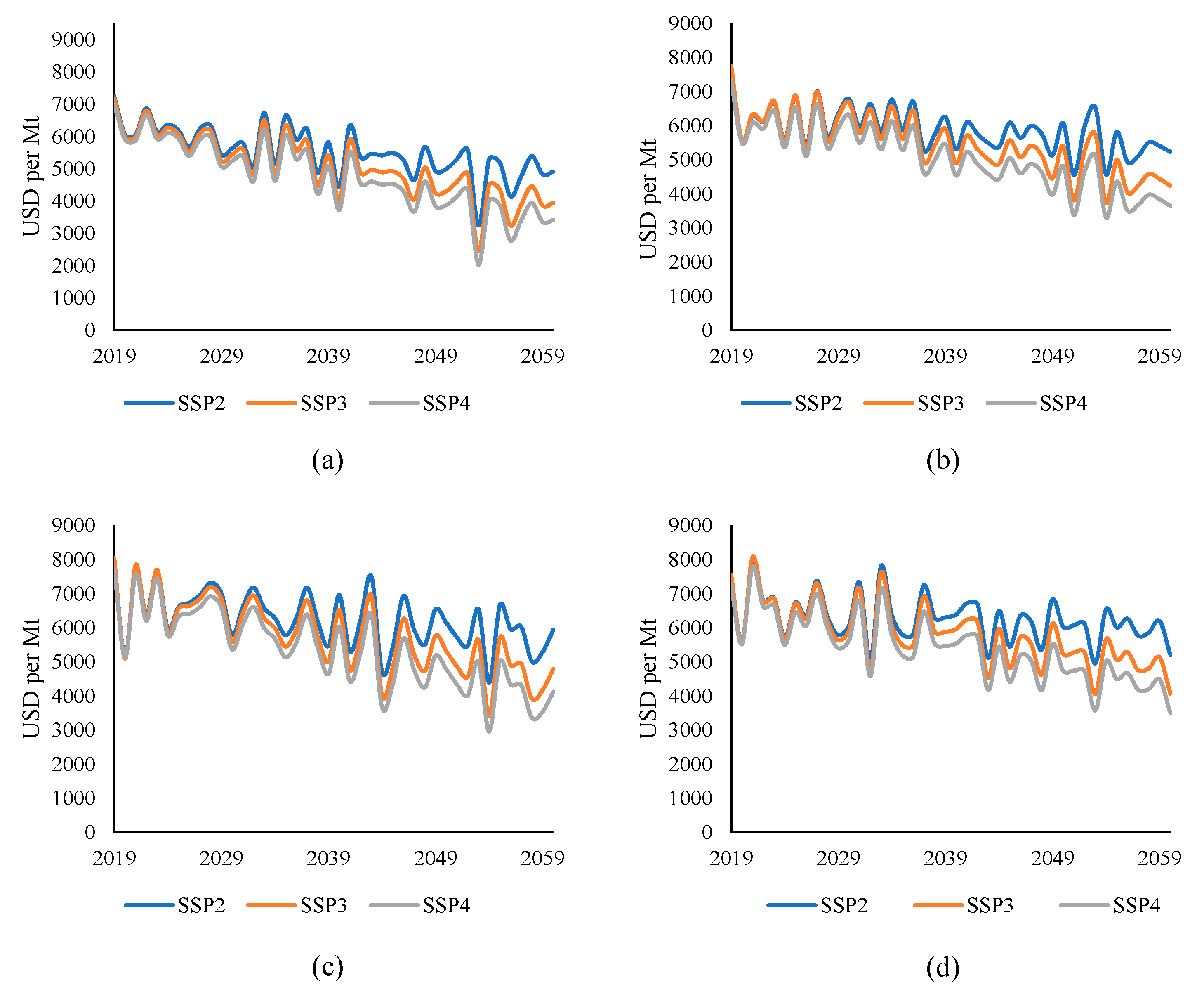 Sustainability 14 06051 g009 Sustainability 14 06051 g009