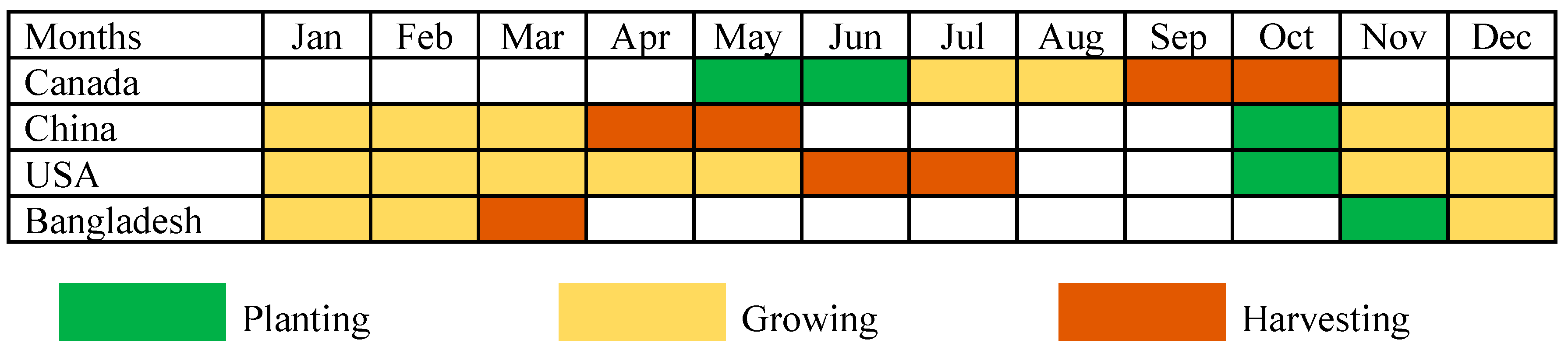 Sustainability 14 06051 g0a3 Sustainability 14 06051 g0a3