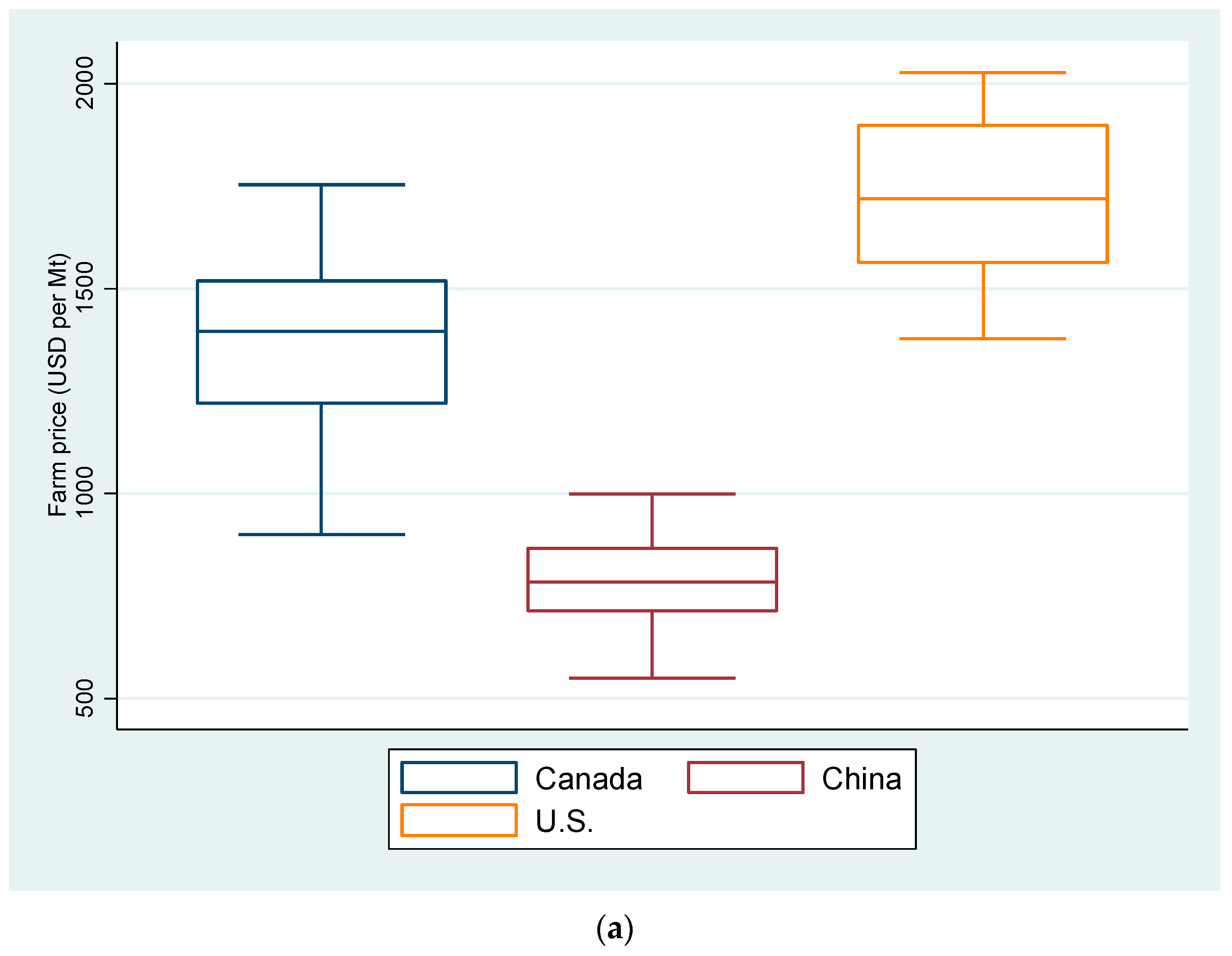 Sustainability 14 06051 g0a4a Sustainability 14 06051 g0a4a