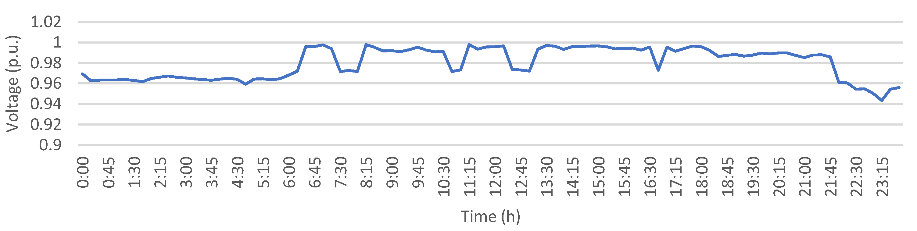 Sustainability 14 06053 g005