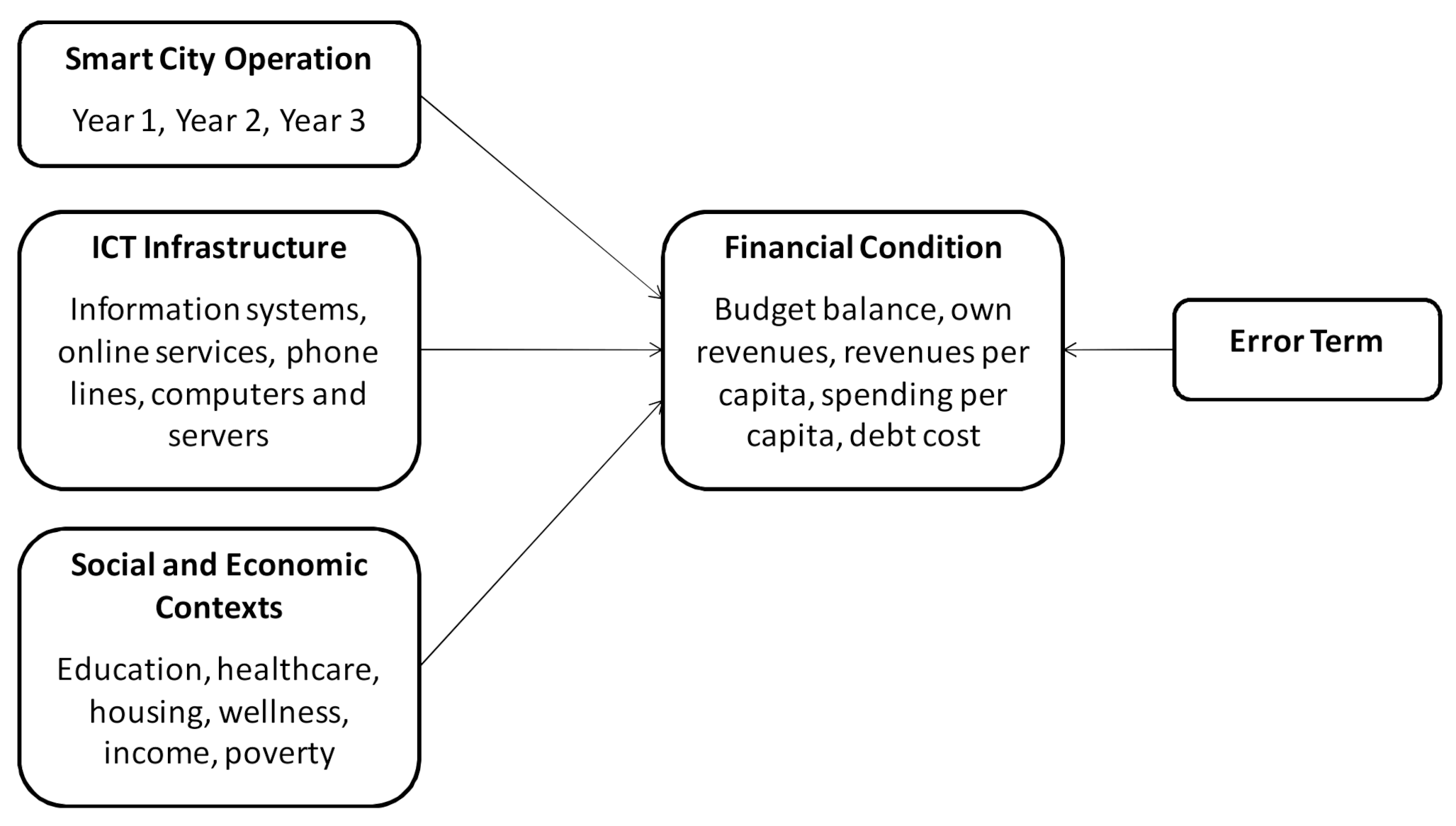 Sustainability 14 06055 g003