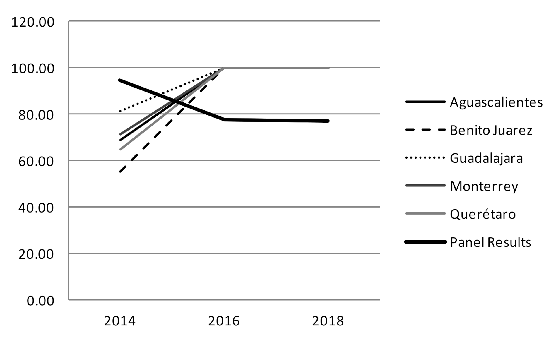 Sustainability 14 06055 g005