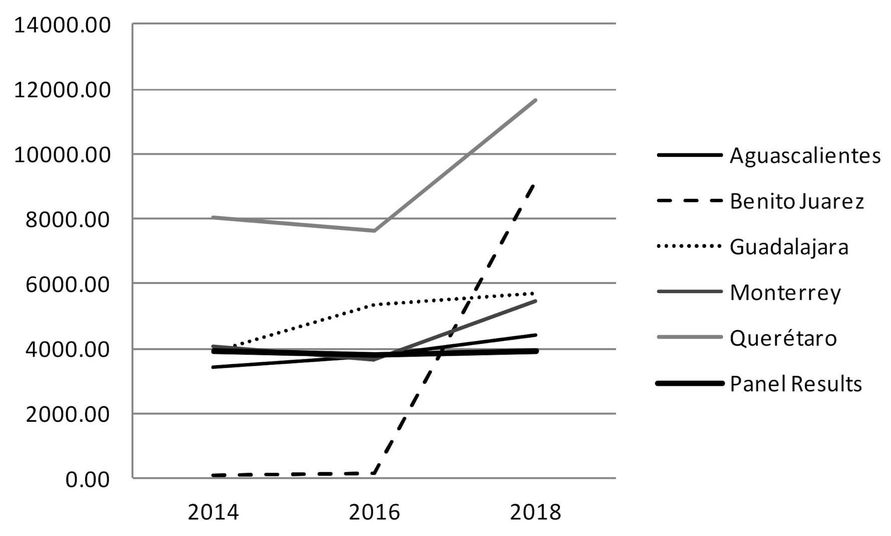 Sustainability 14 06055 g007