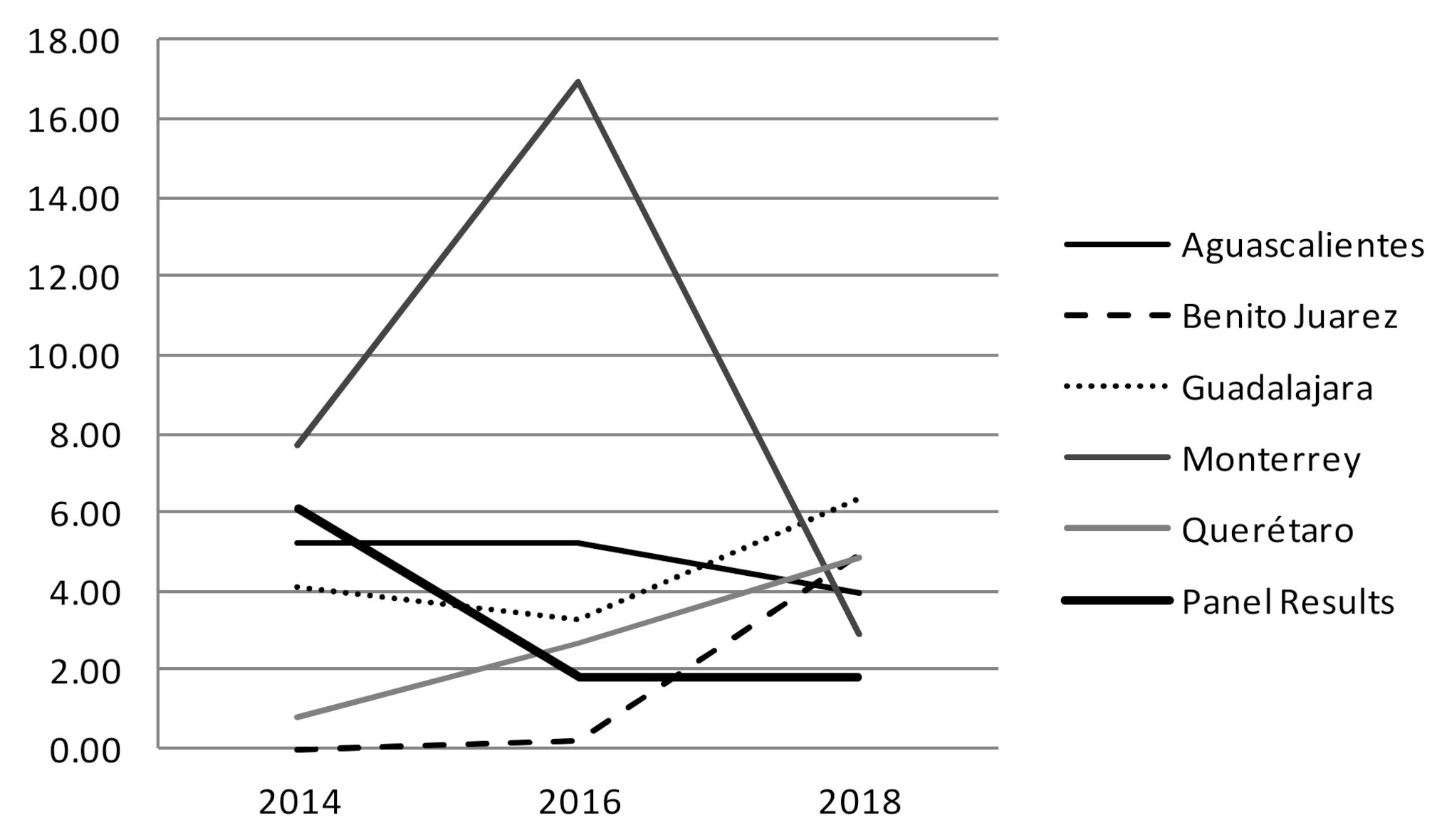 Sustainability 14 06055 g008