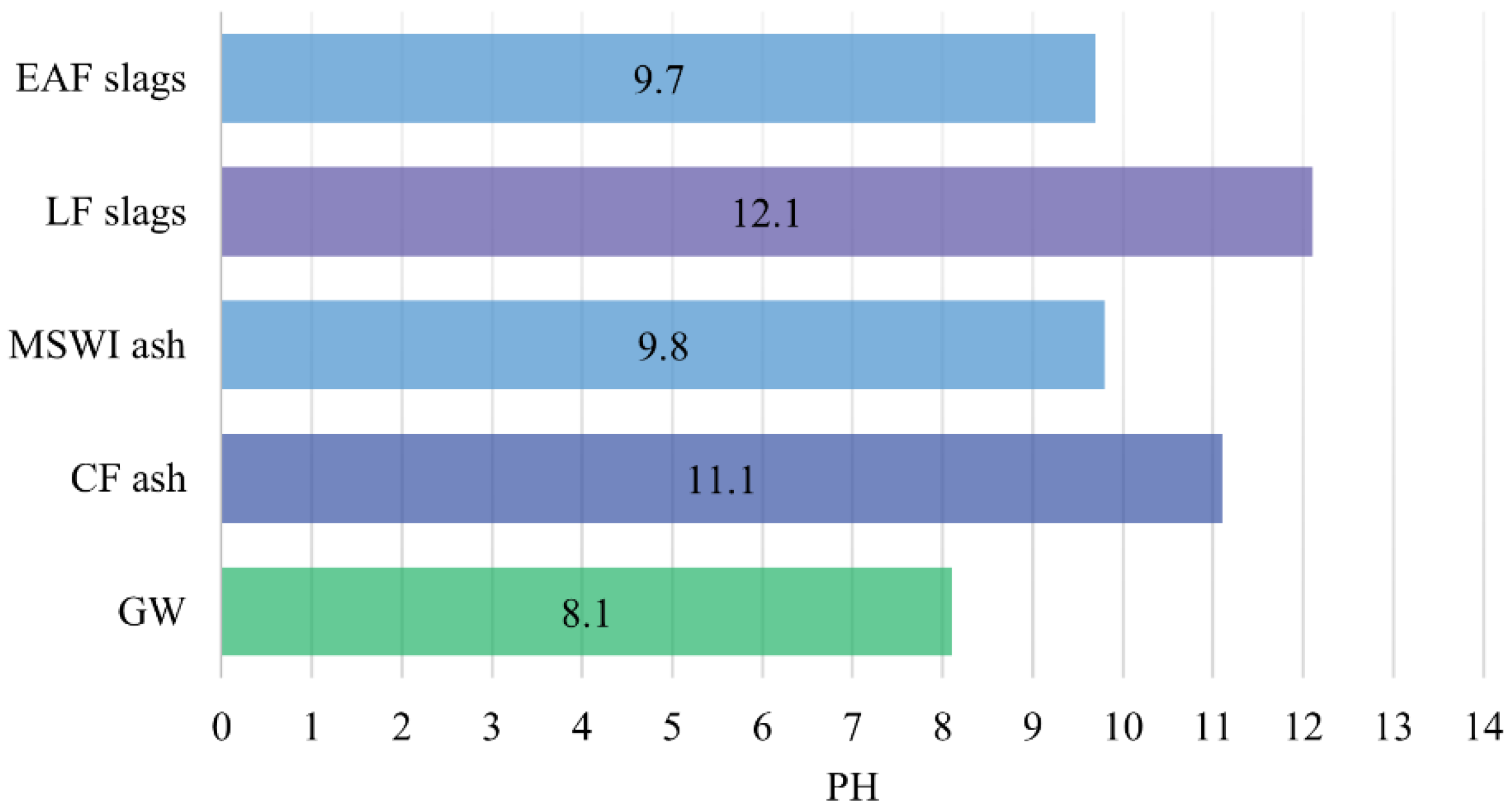 Sustainability 14 06056 g001