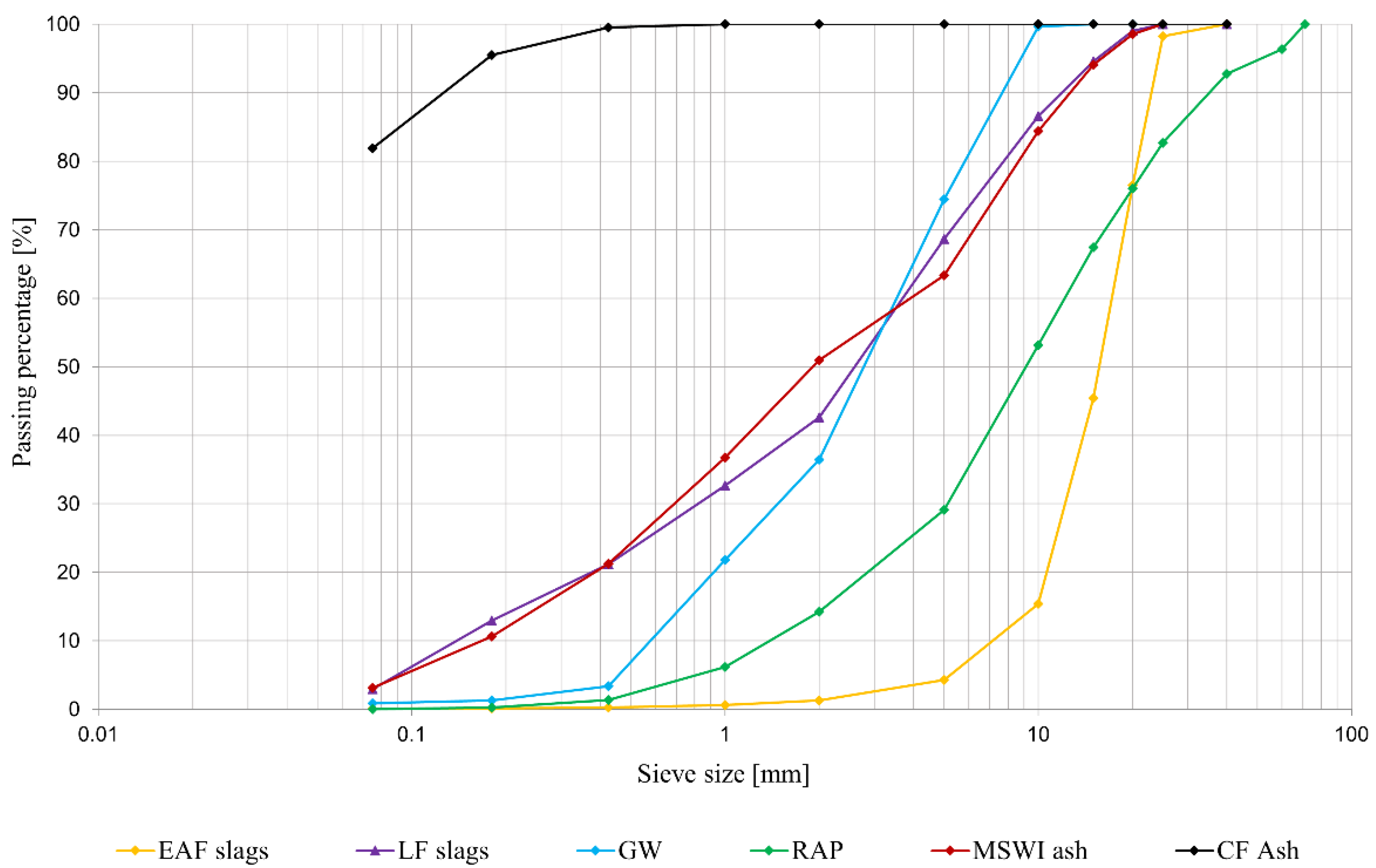 Sustainability 14 06056 g002