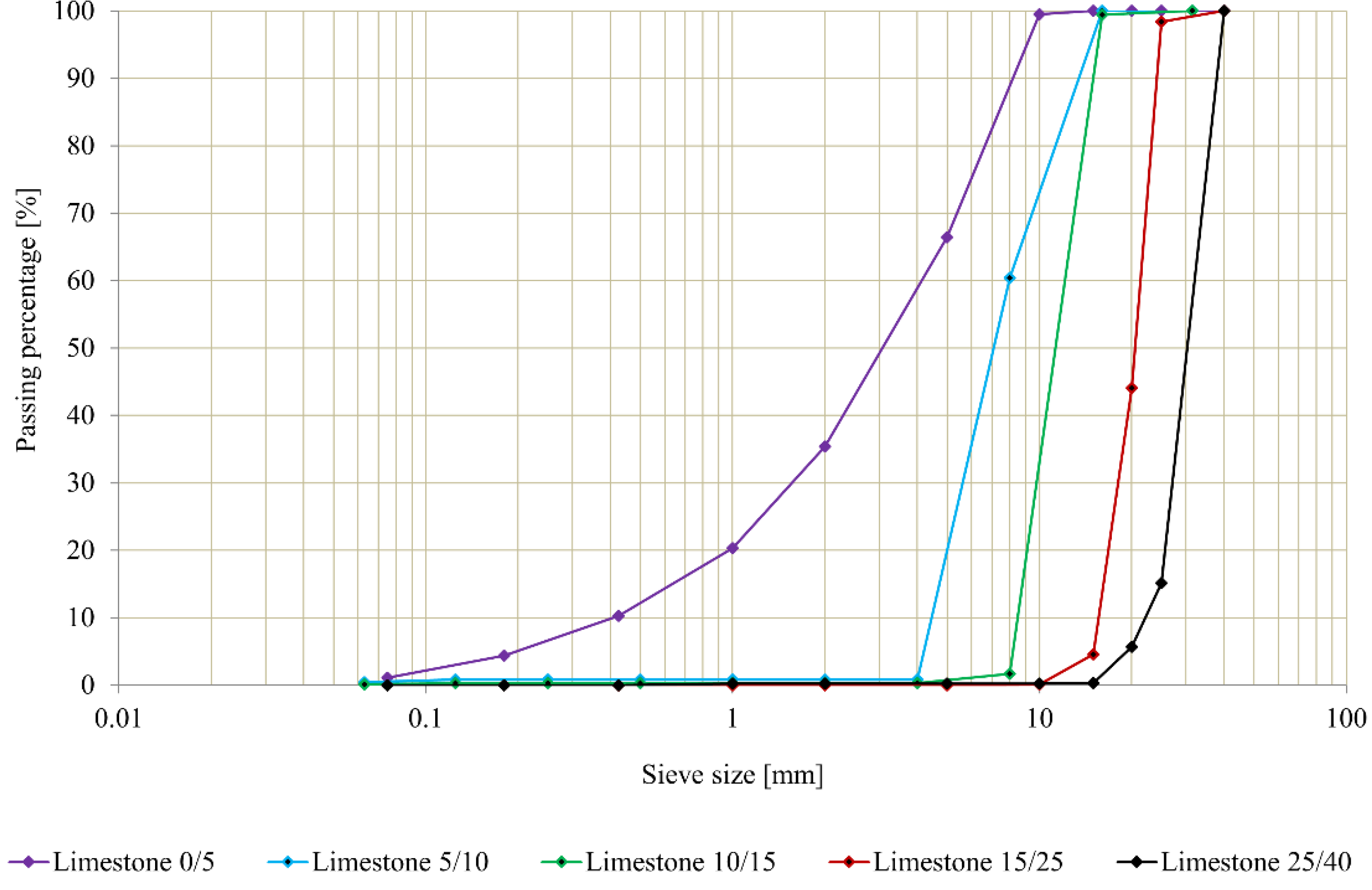 Sustainability 14 06056 g003
