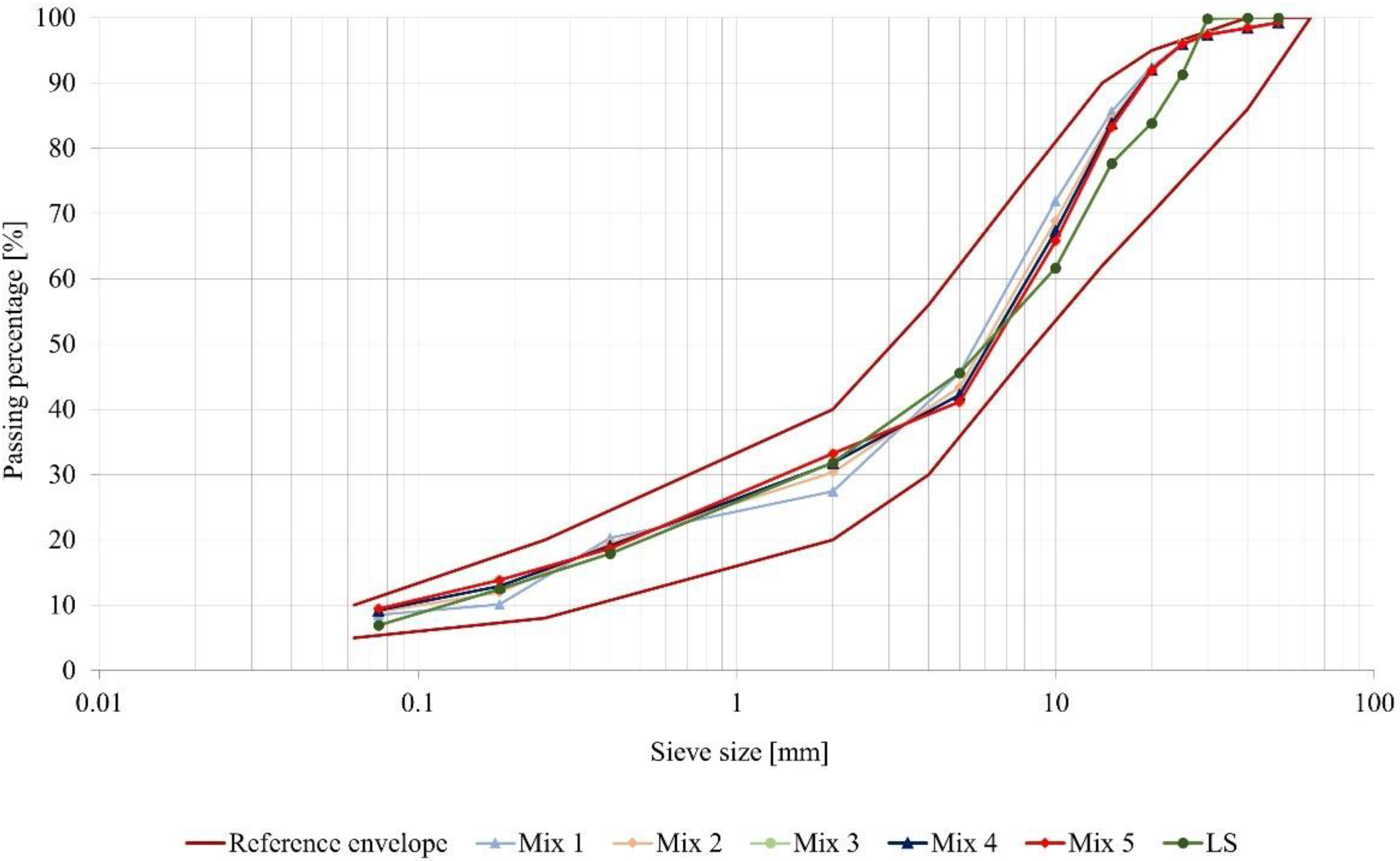 Sustainability 14 06056 g004