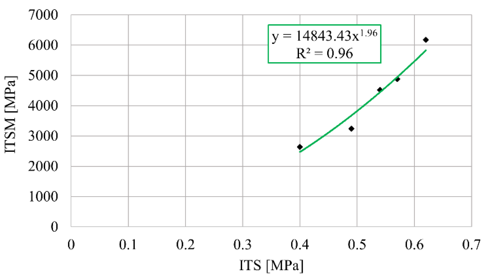 Sustainability 14 06056 g005