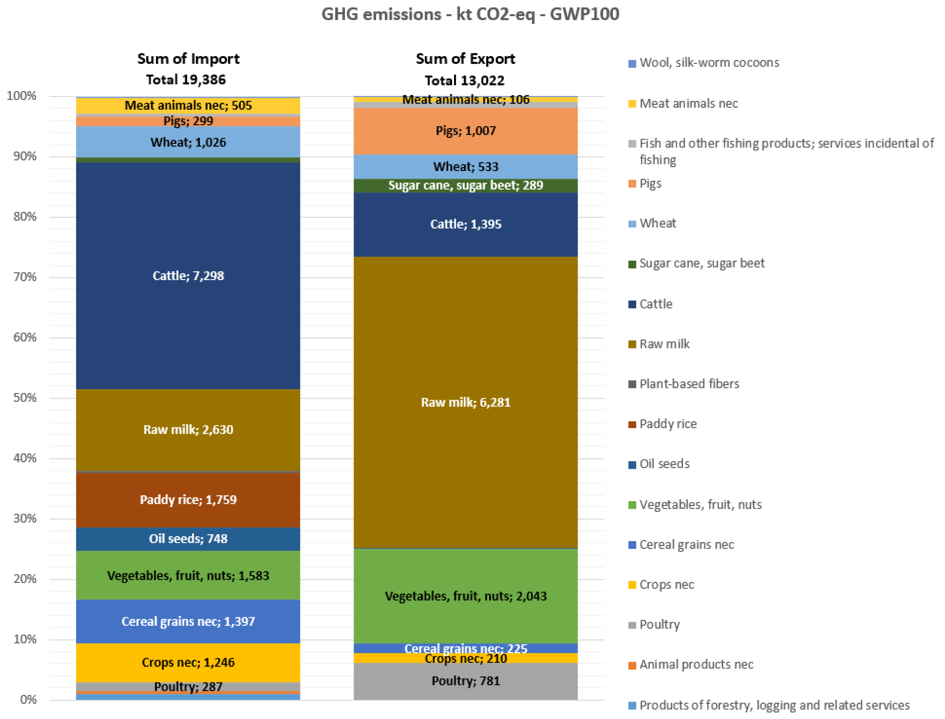 Sustainability 14 06057 g001 550