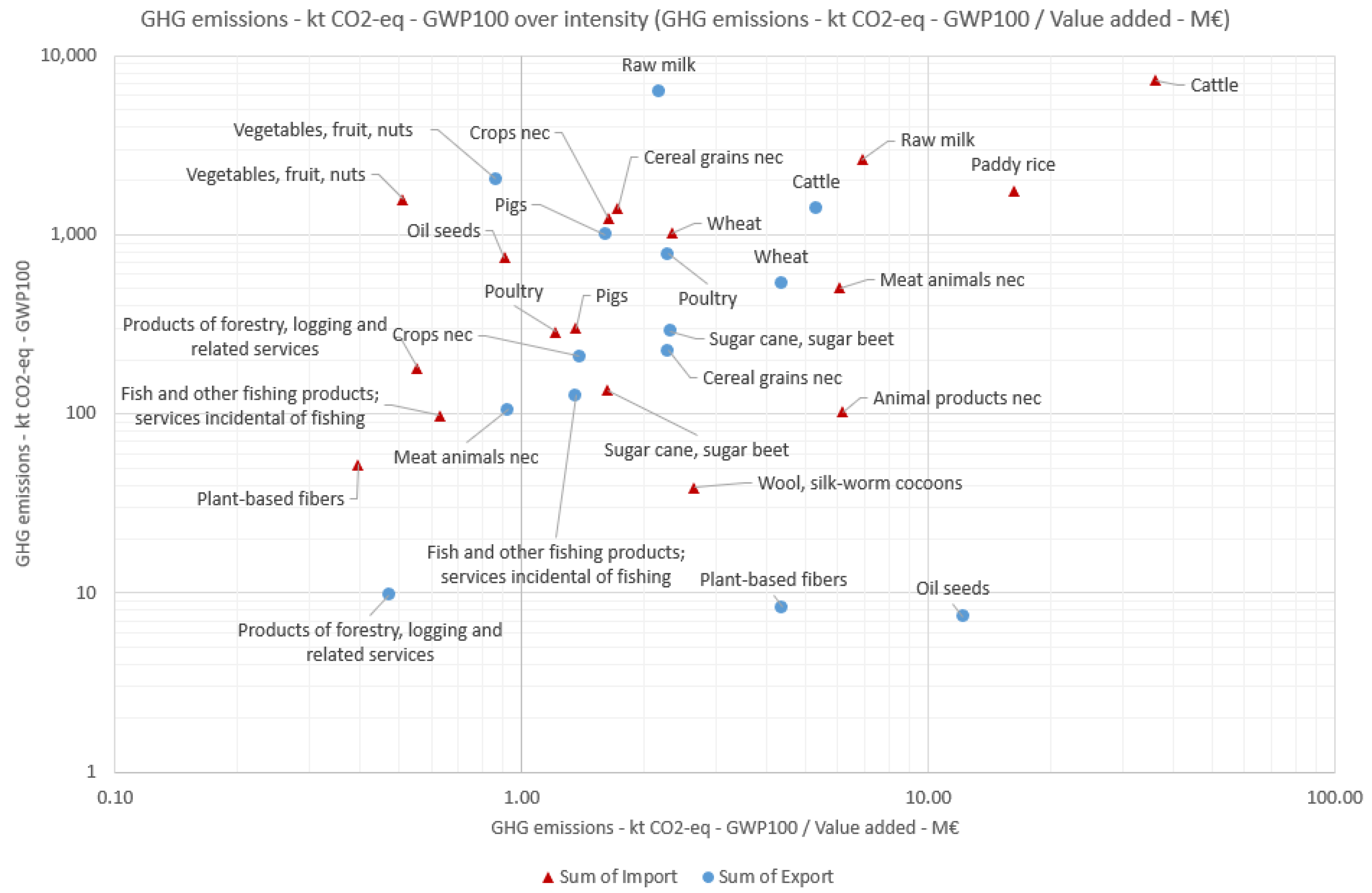 Sustainability 14 06057 g002 550