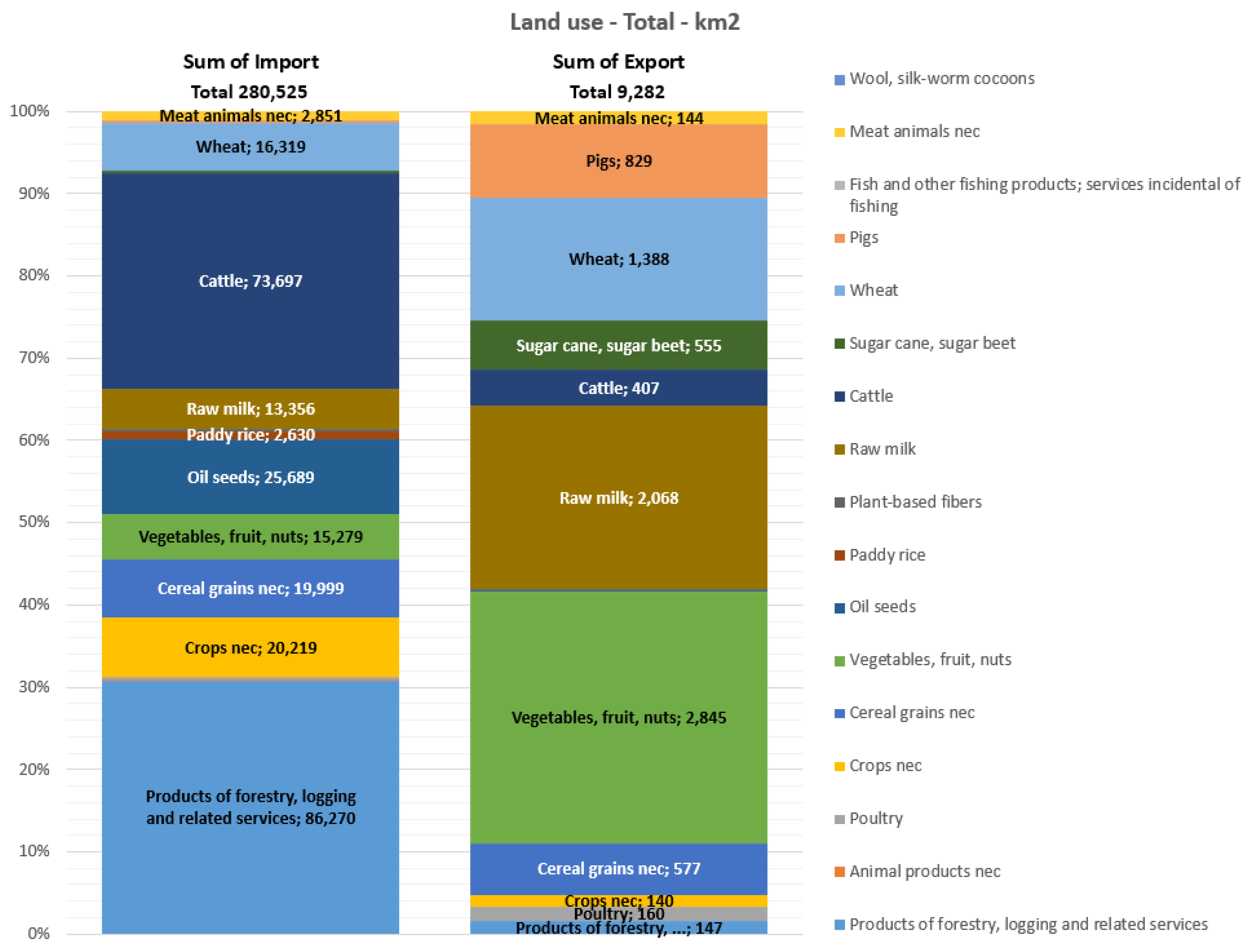 Sustainability 14 06057 g003 550