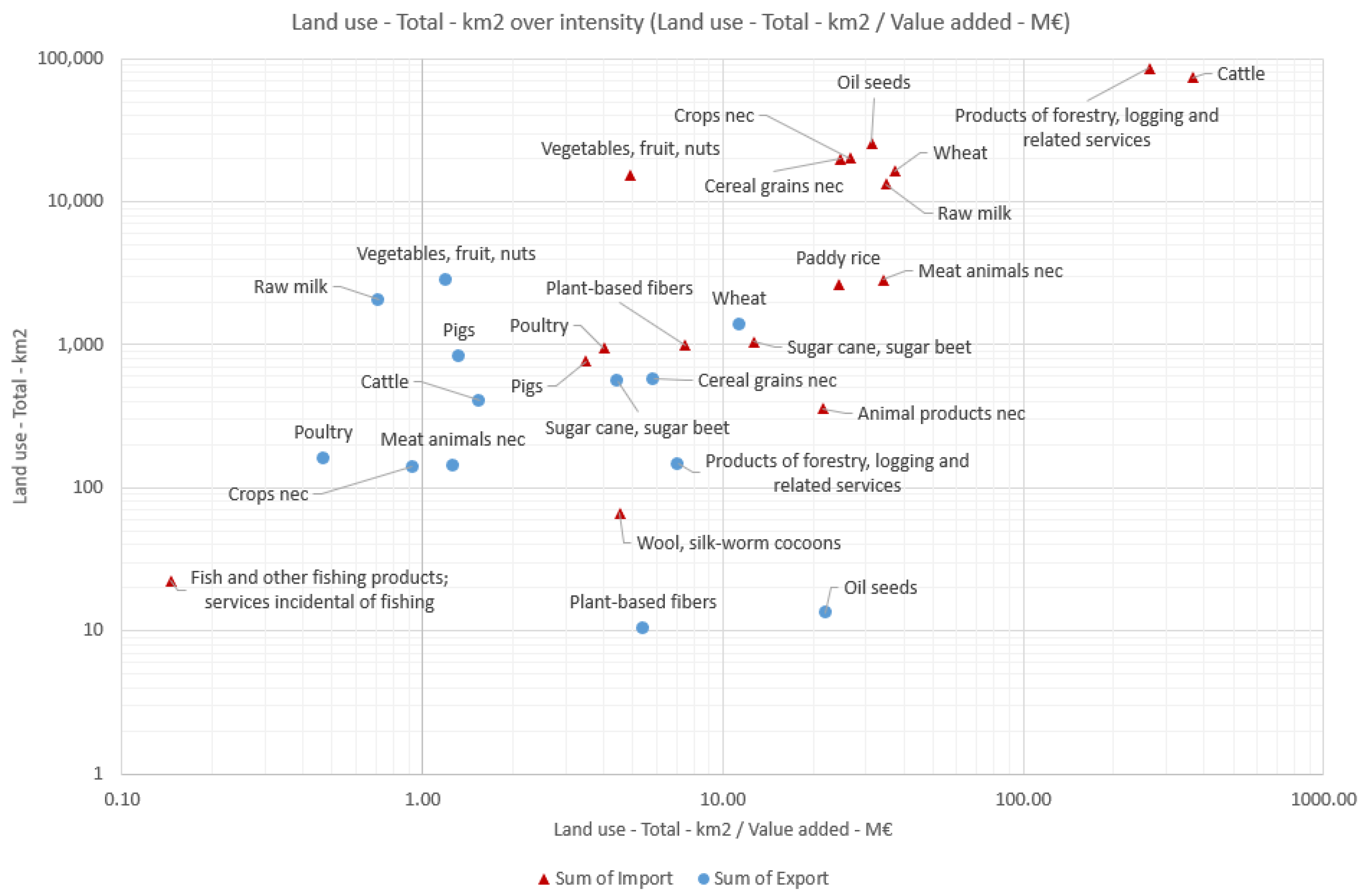 Sustainability 14 06057 g004 550