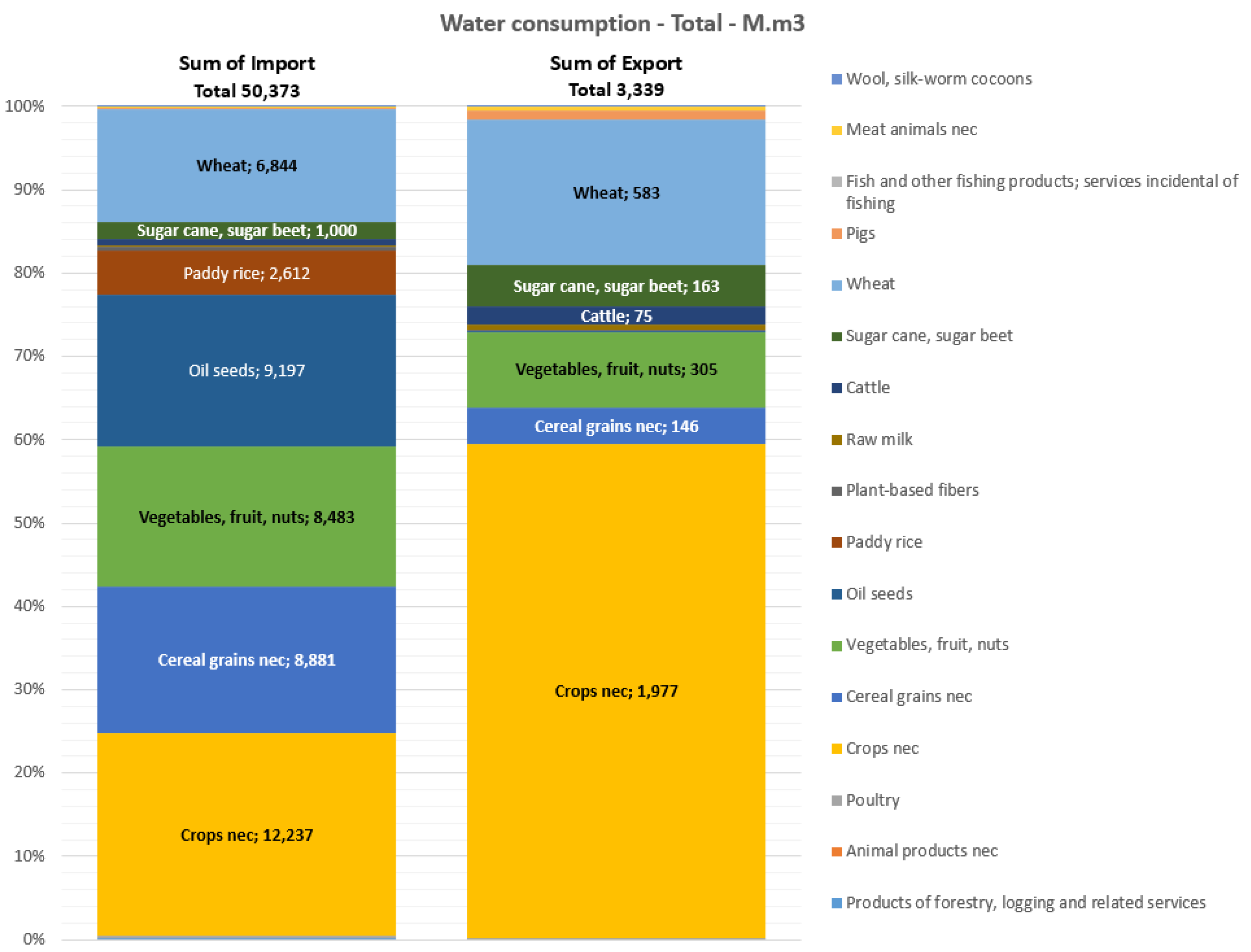 Sustainability 14 06057 g005 550