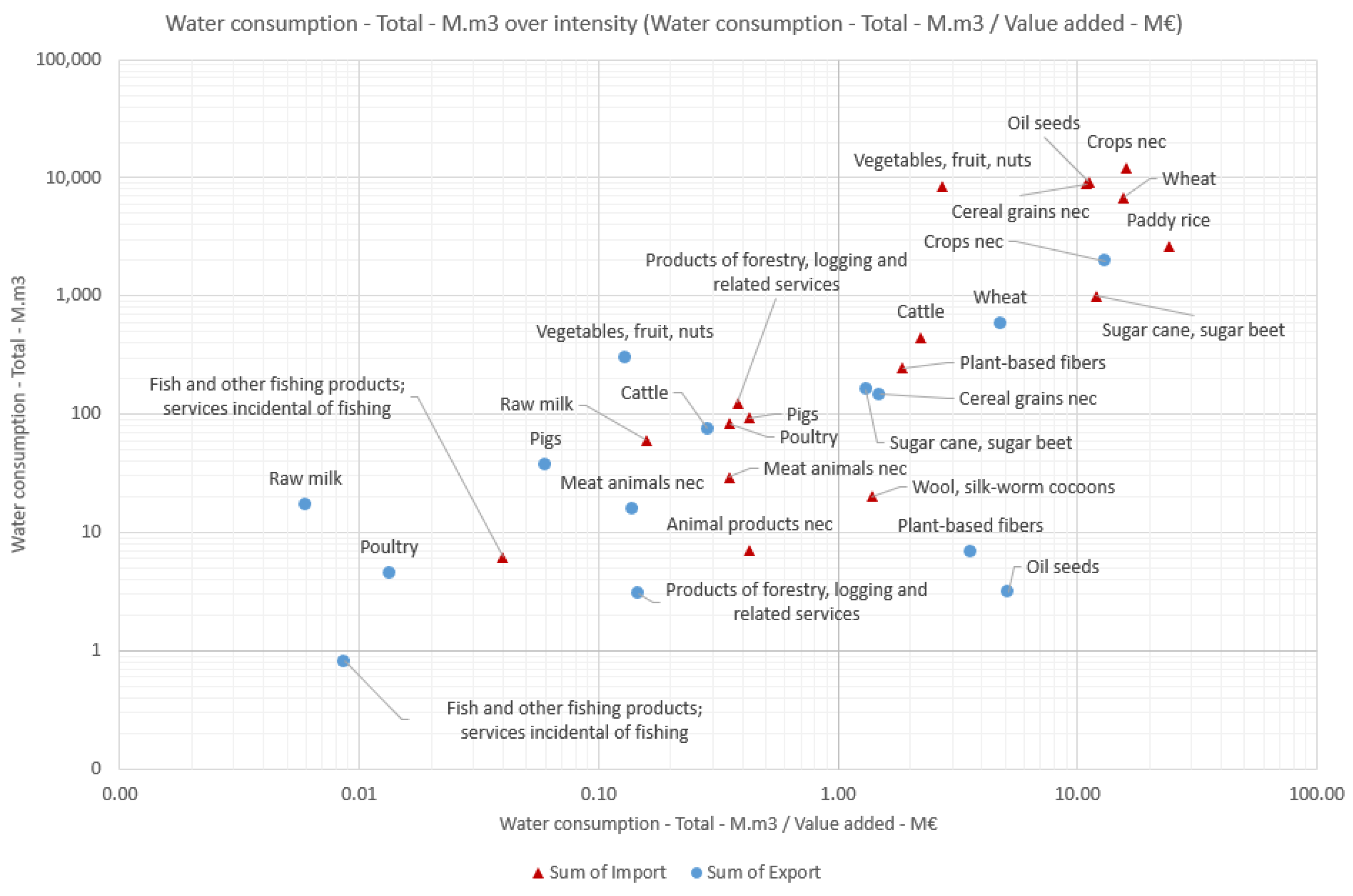 Sustainability 14 06057 g006 550