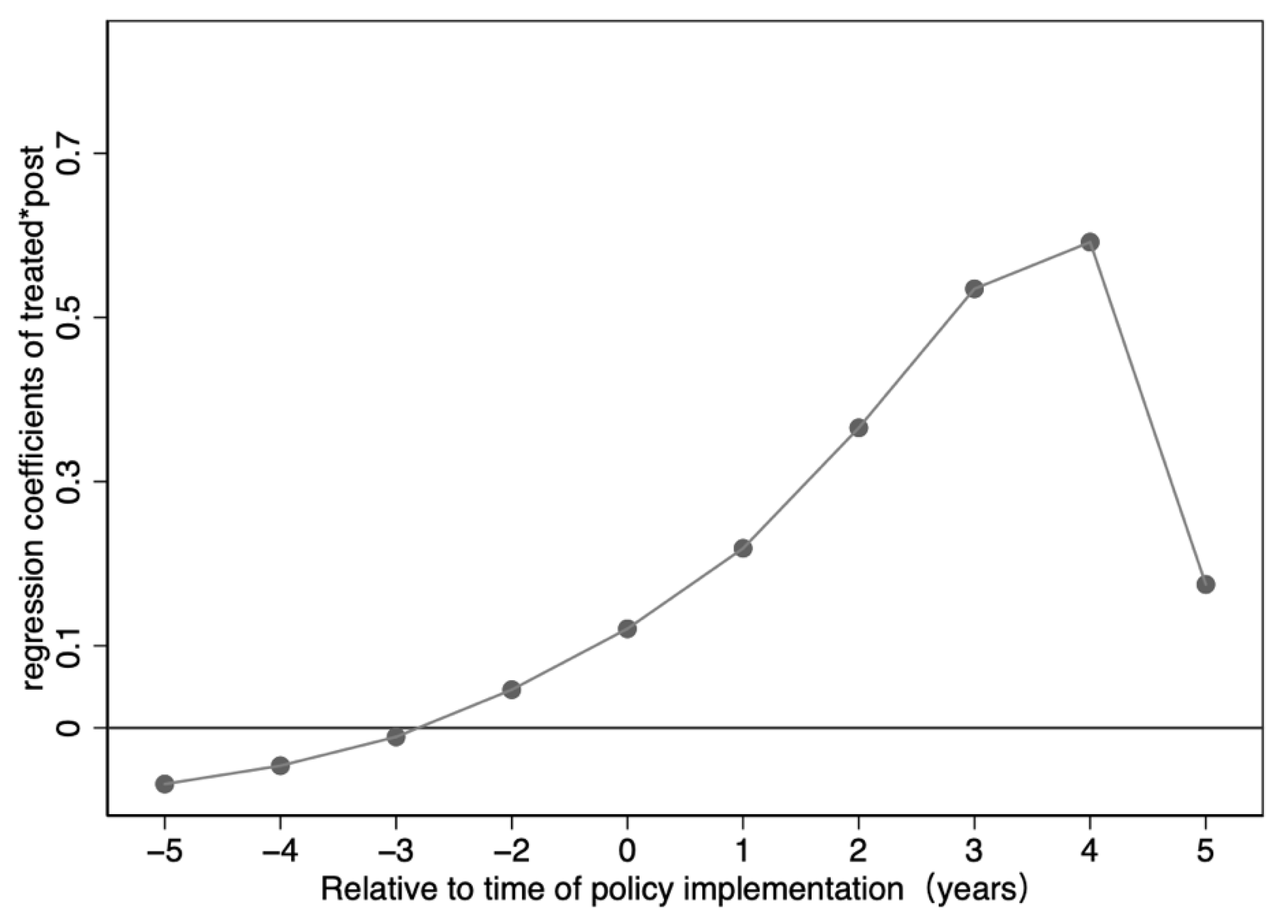 Sustainability 14 06060 g001 550