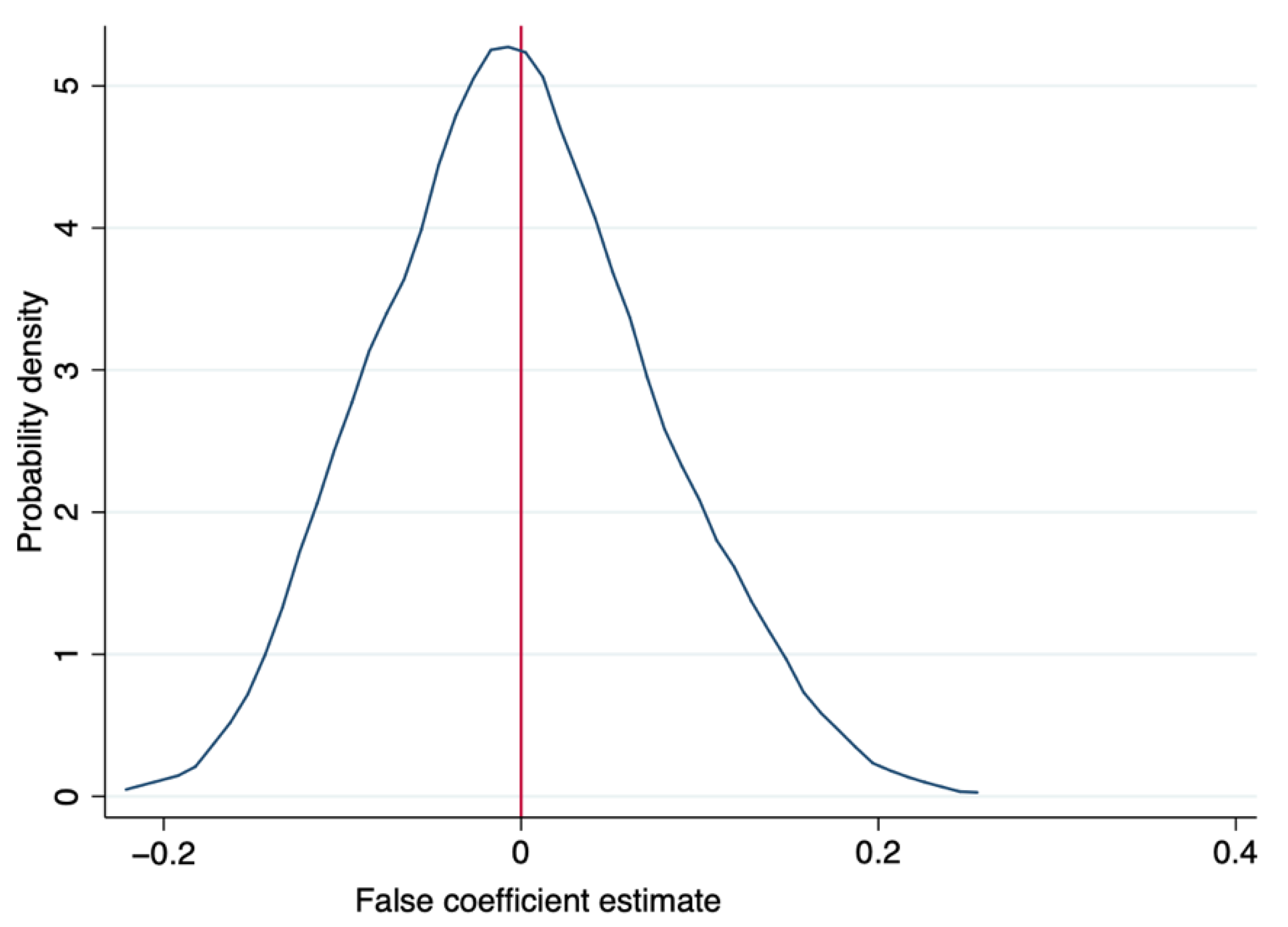 Sustainability 14 06060 g002 550