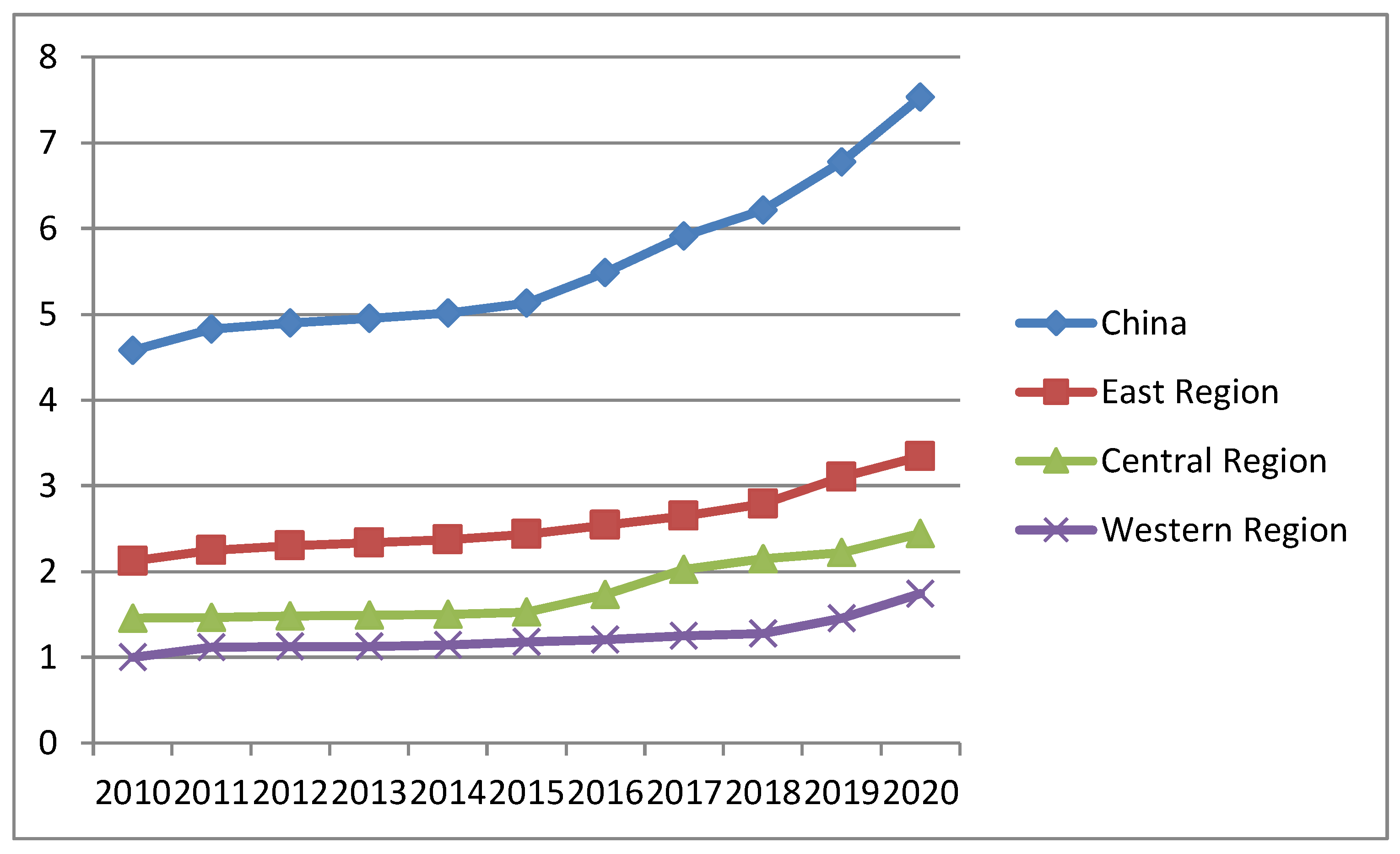 Sustainability 14 06061 g001 550