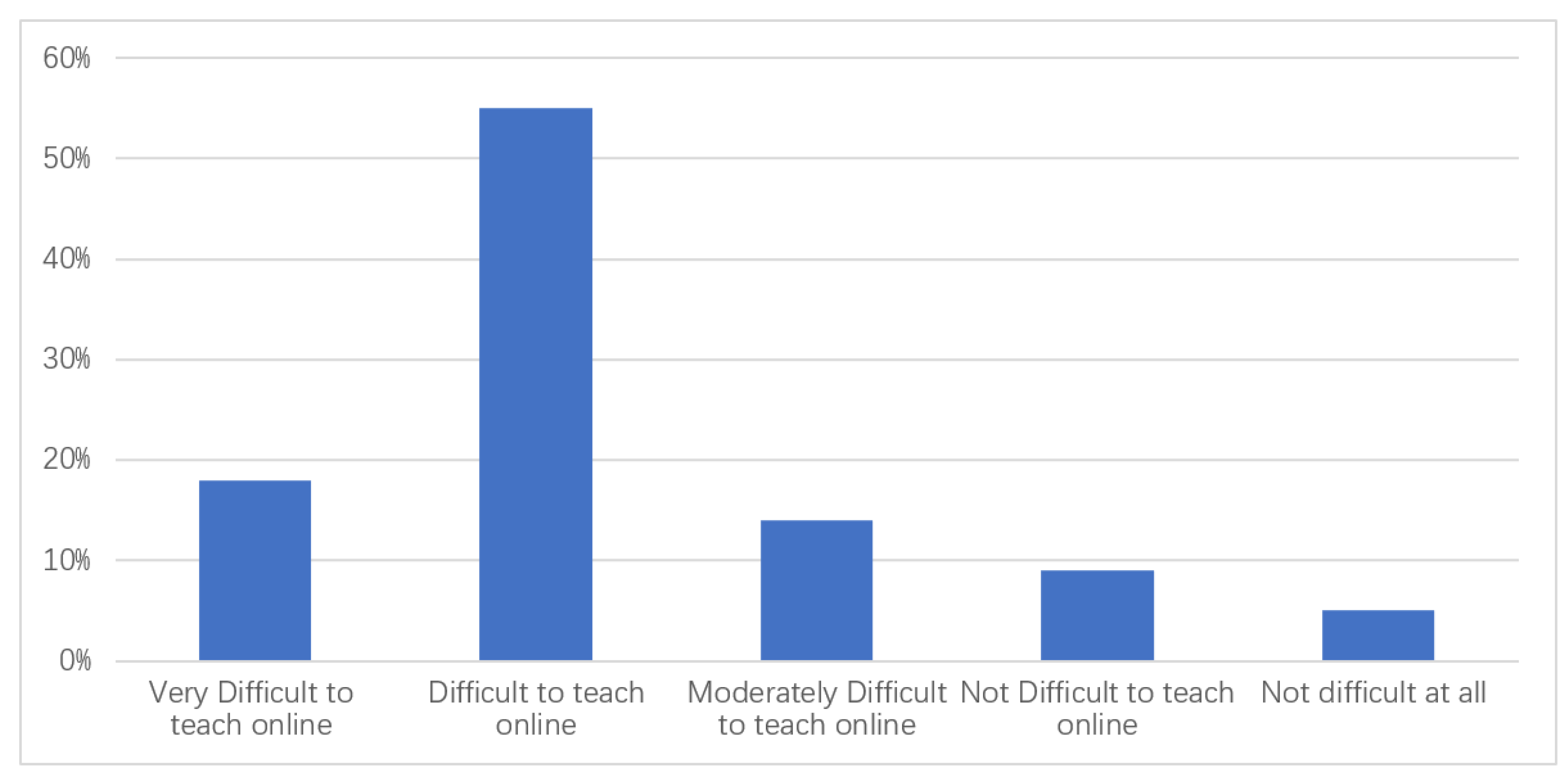Sustainability 14 06063 g001 550