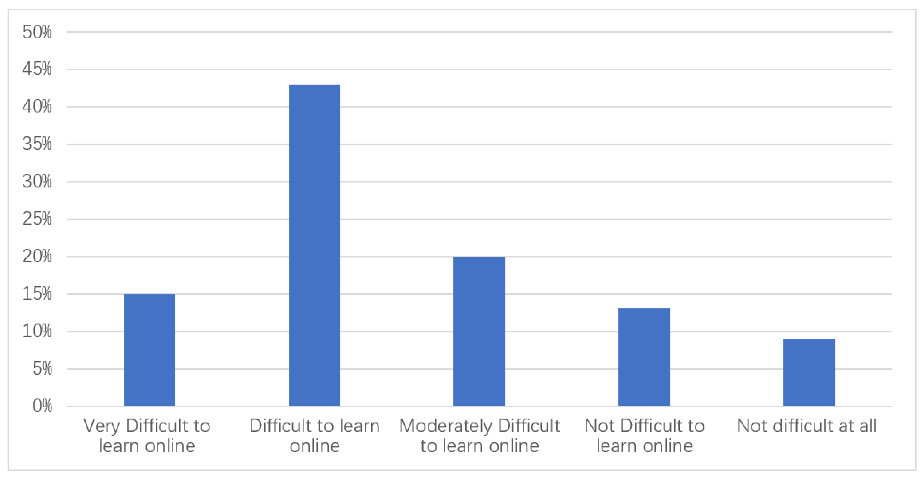 Sustainability 14 06063 g002 550