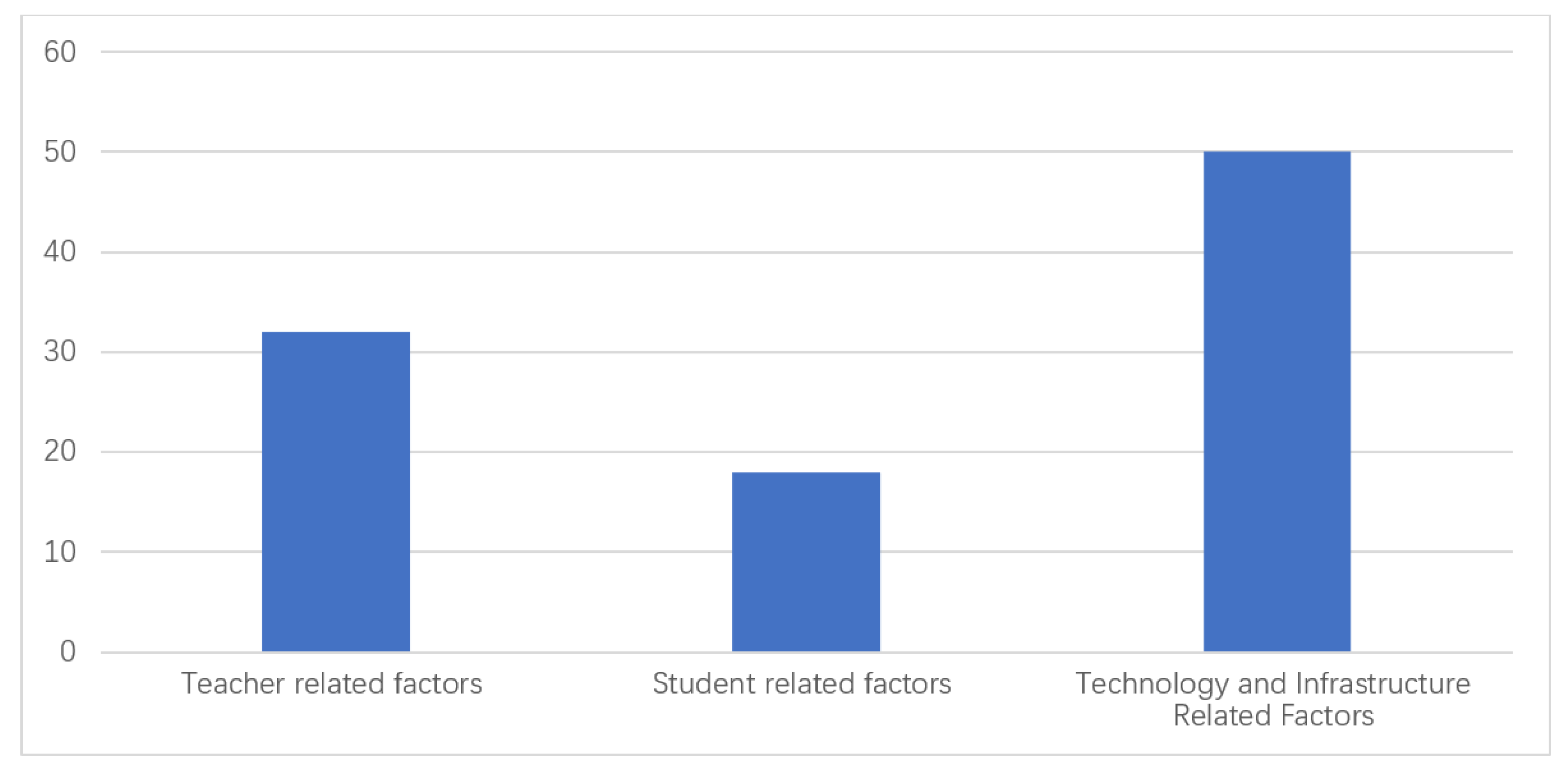 Sustainability 14 06063 g003 550