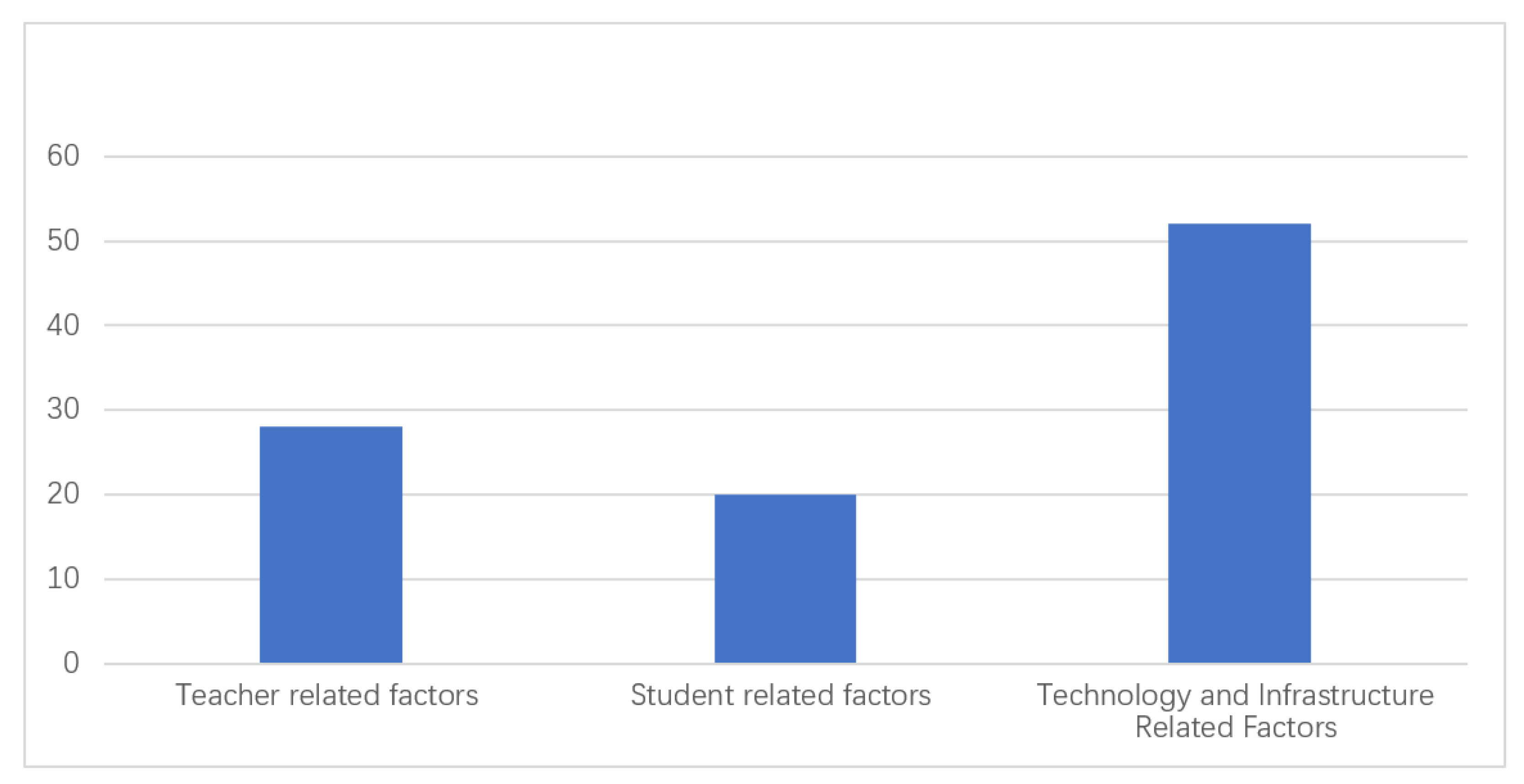 Sustainability 14 06063 g004 550