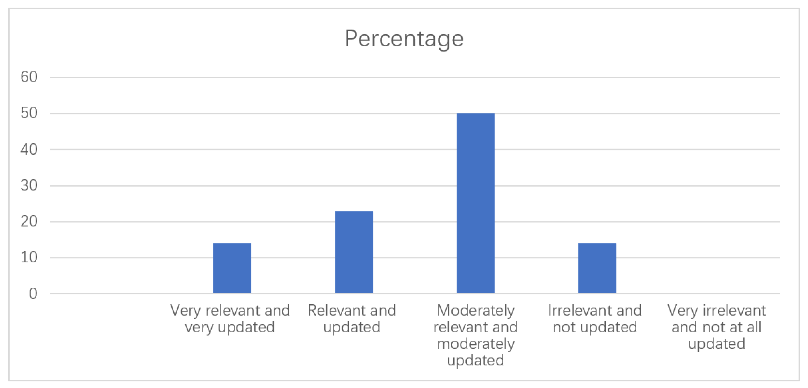 Sustainability 14 06063 g005 550