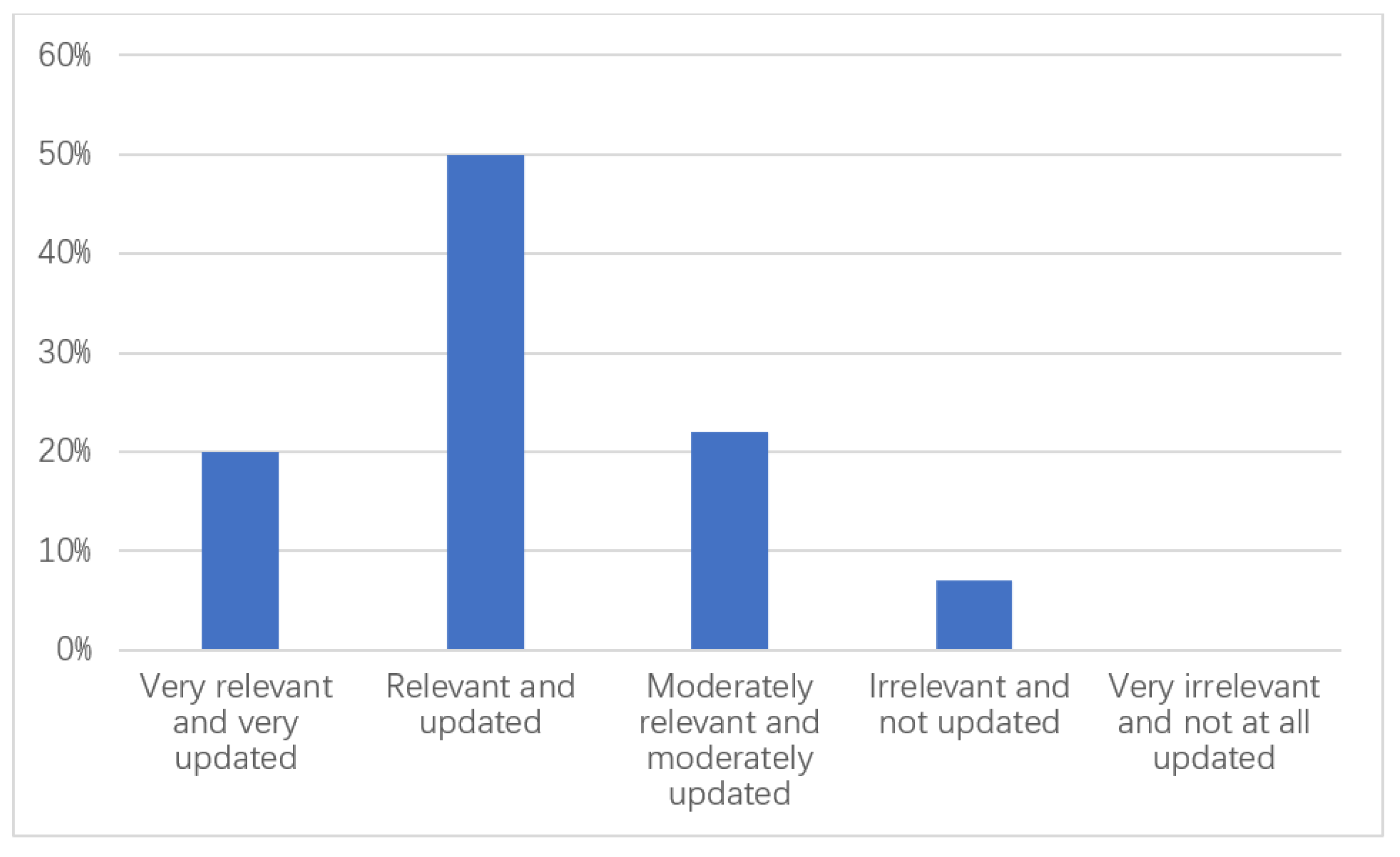 Sustainability 14 06063 g006 550