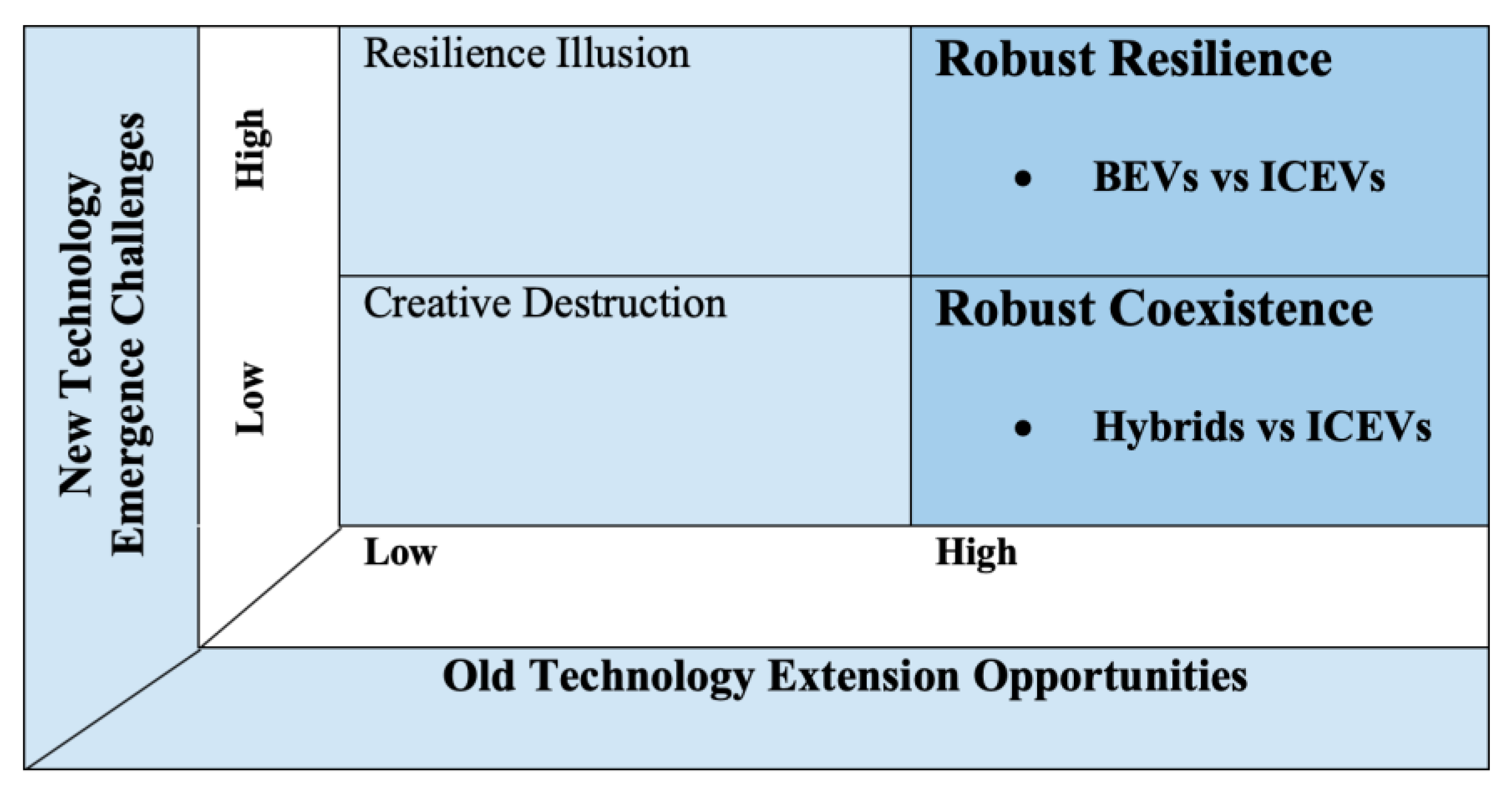 Sustainability 14 06064 g002