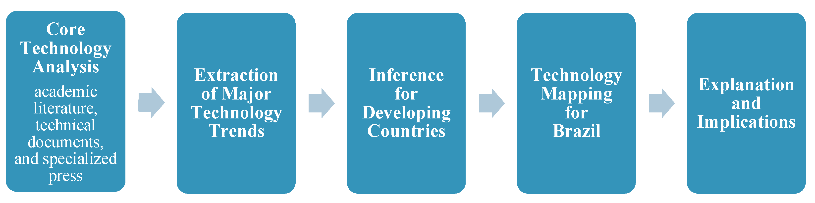 Sustainability 14 06064 g003