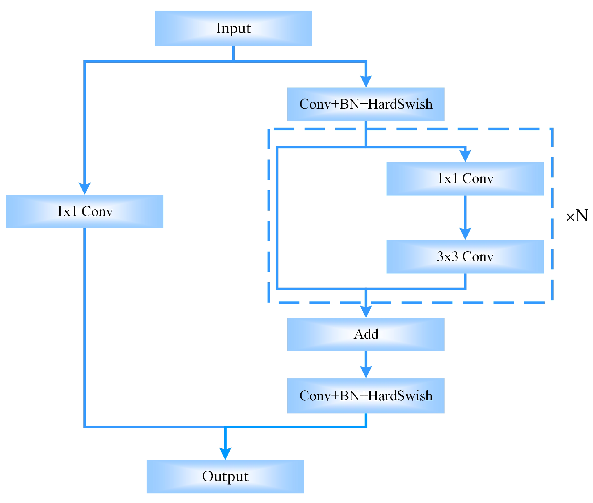 Sustainability 14 06066 g002
