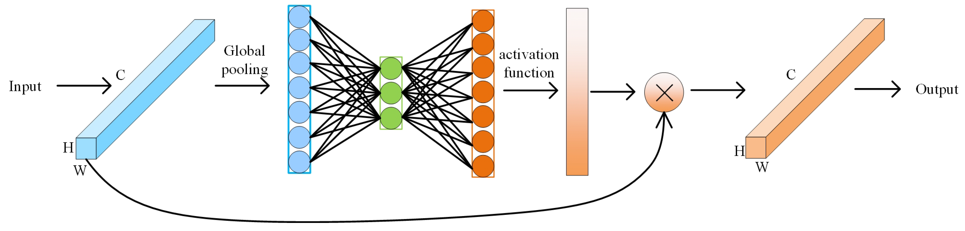 Sustainability 14 06066 g005