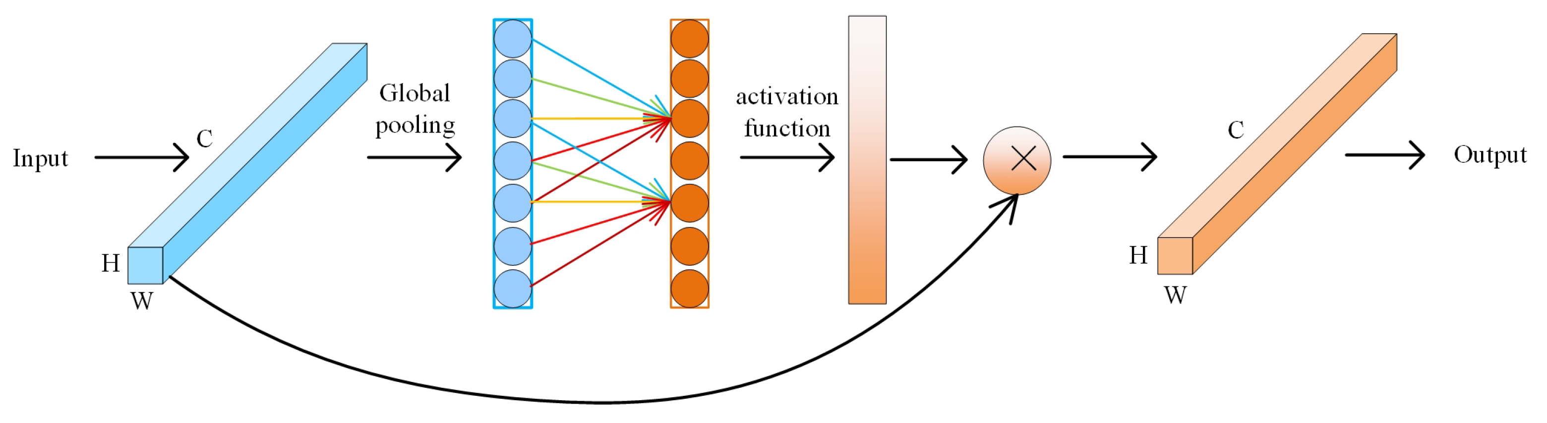 Sustainability 14 06066 g006
