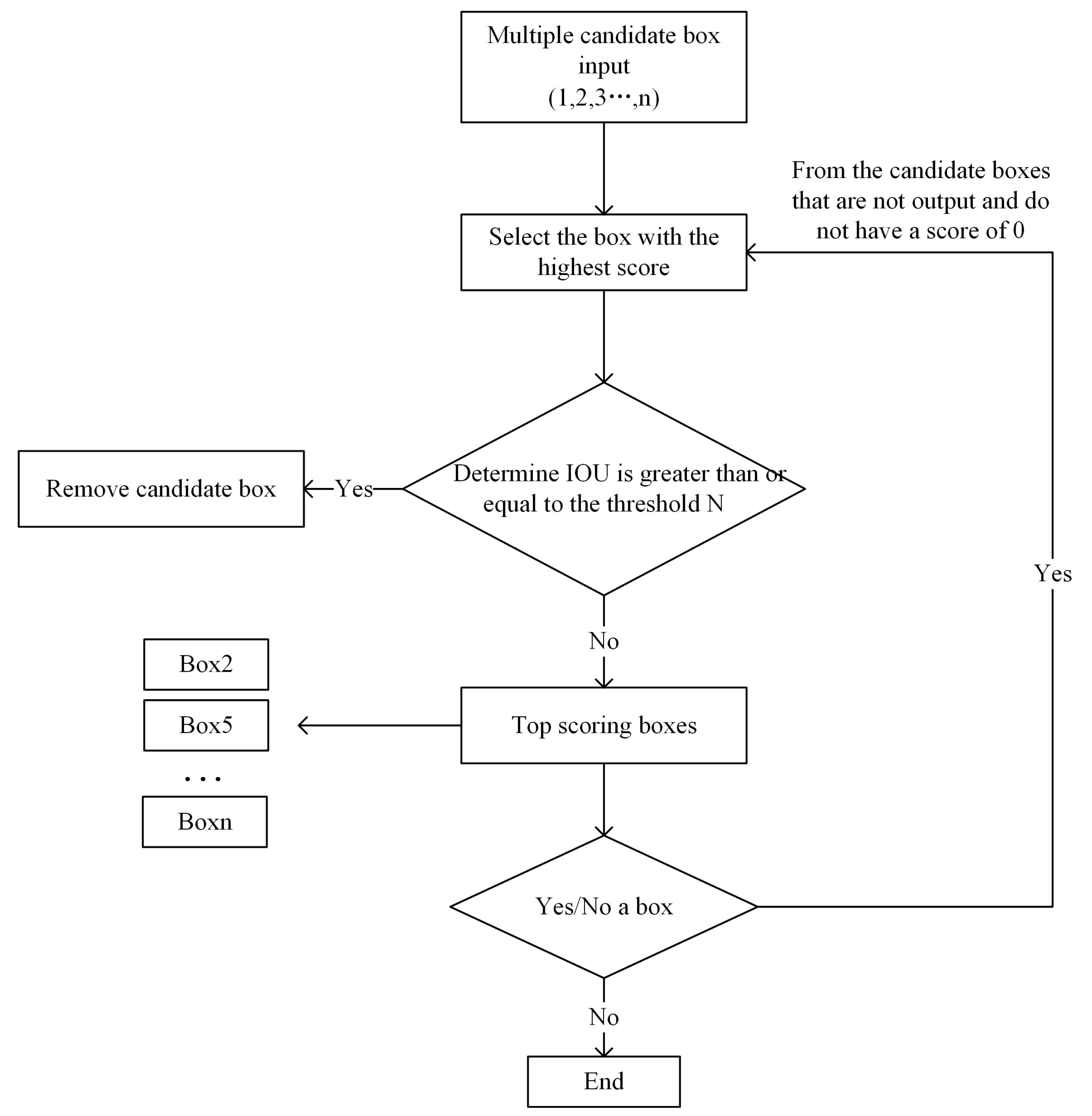 Sustainability 14 06066 g008