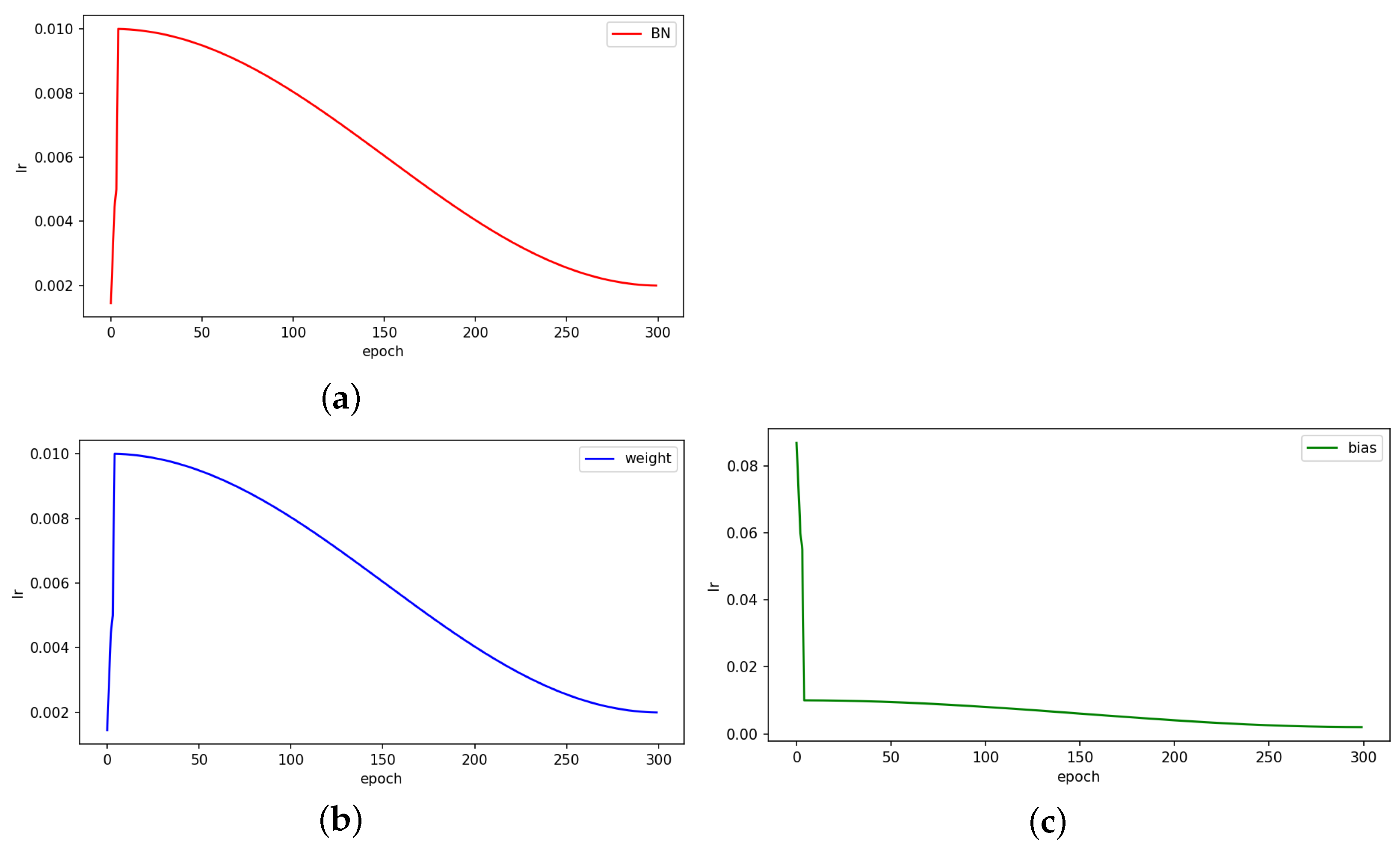 Sustainability 14 06066 g014