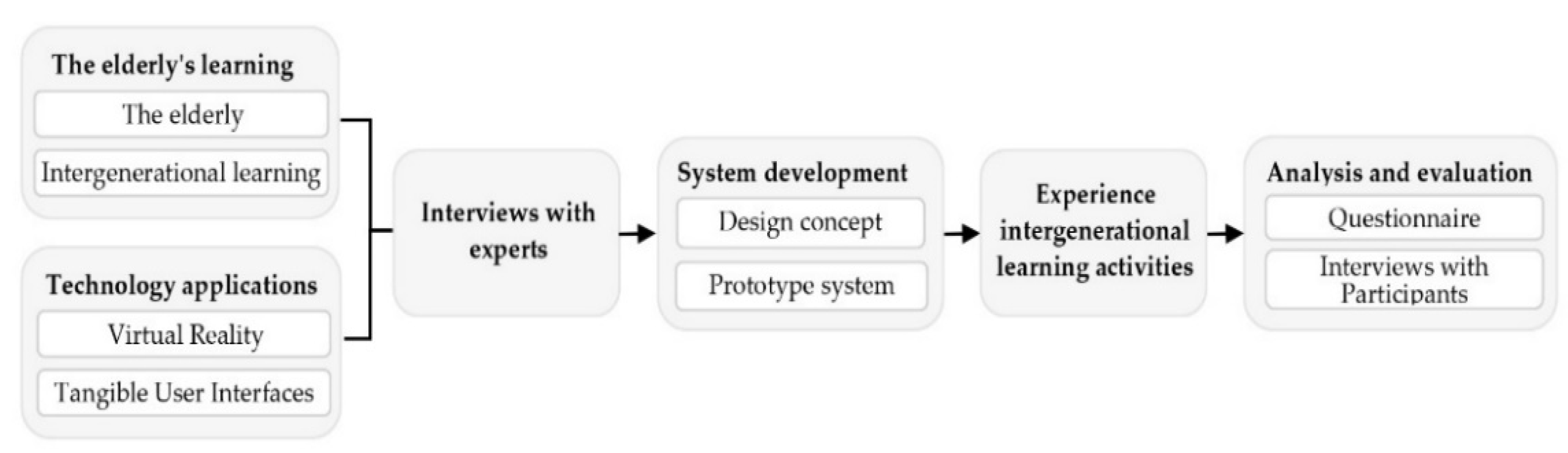 Sustainability 14 06067 g002 Sustainability 14 06067 g002