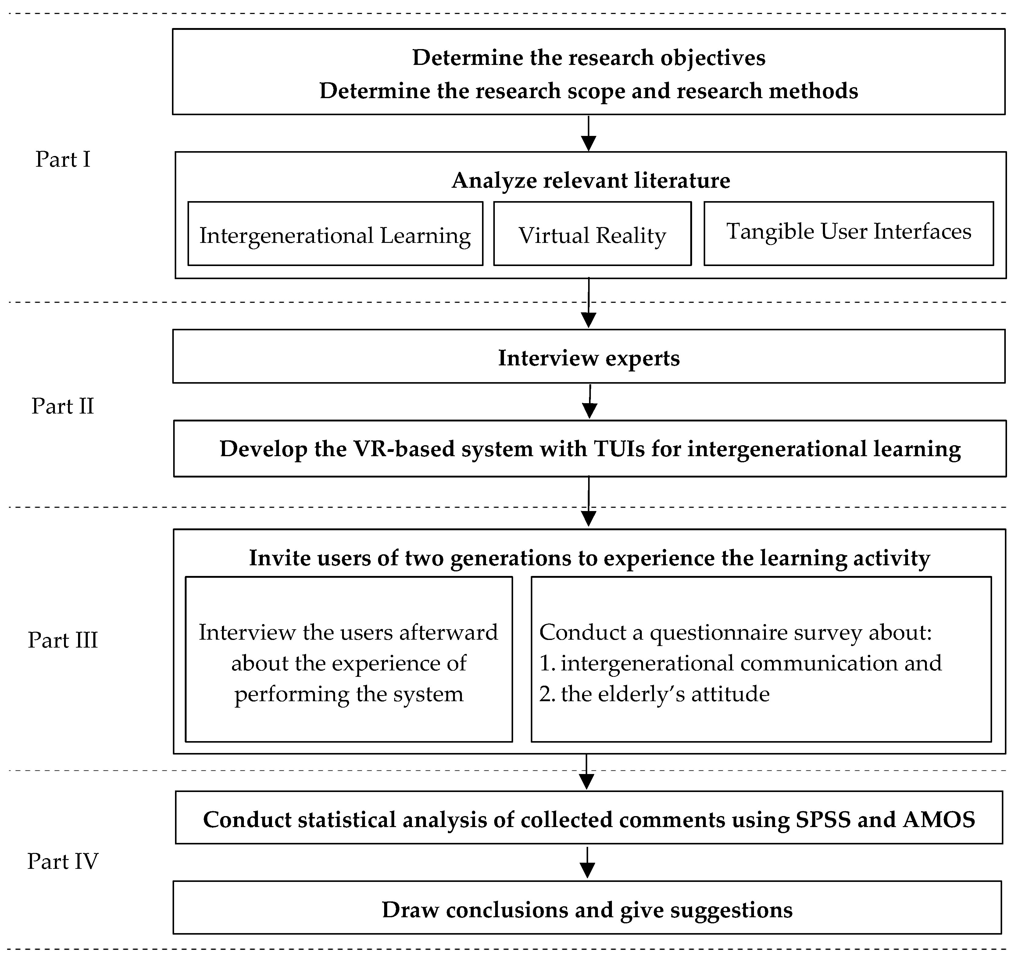 Sustainability 14 06067 g003 Sustainability 14 06067 g003