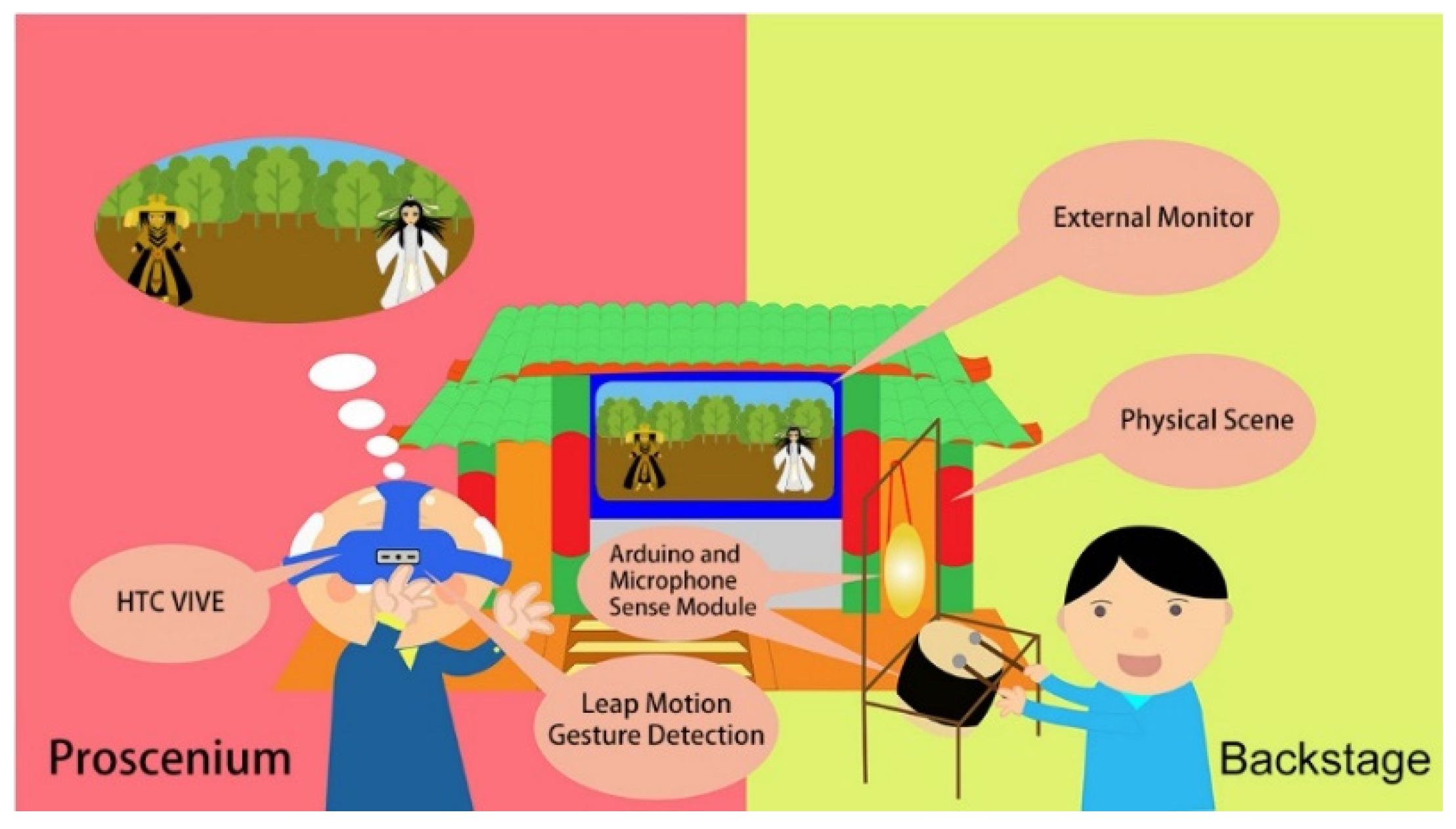 Sustainability 14 06067 g005 Sustainability 14 06067 g005