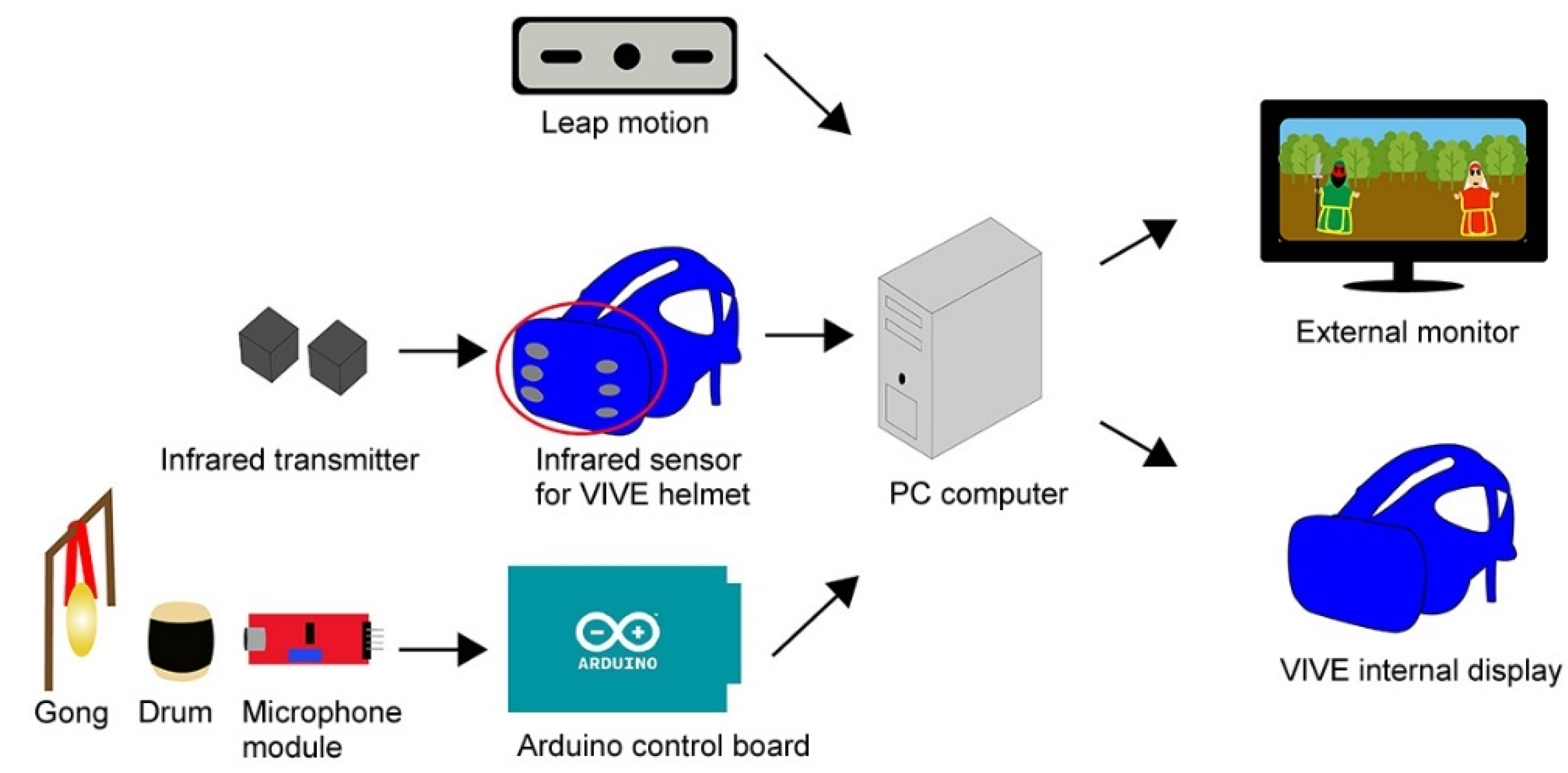 Sustainability 14 06067 g006 Sustainability 14 06067 g006