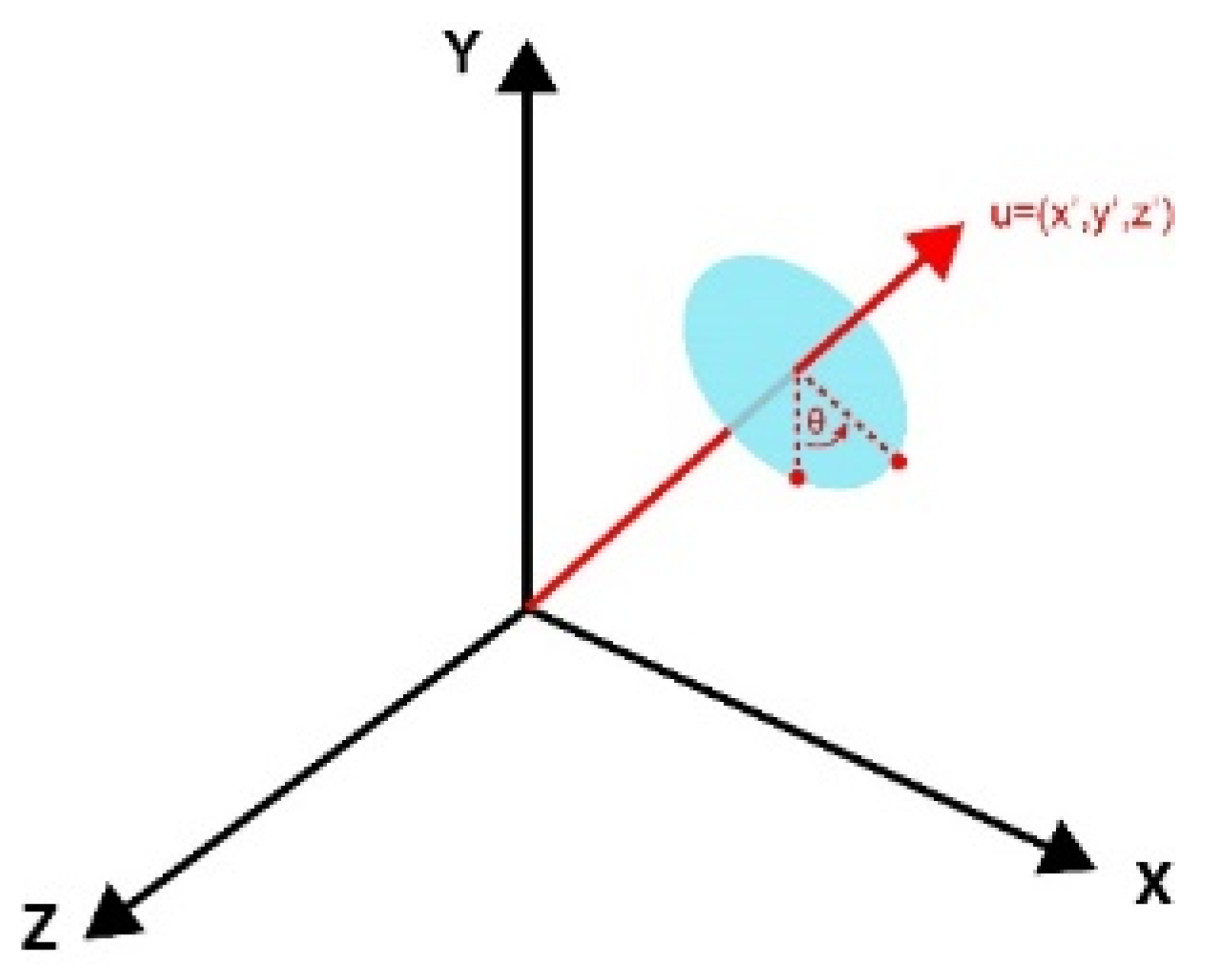Sustainability 14 06067 g008 Sustainability 14 06067 g008
