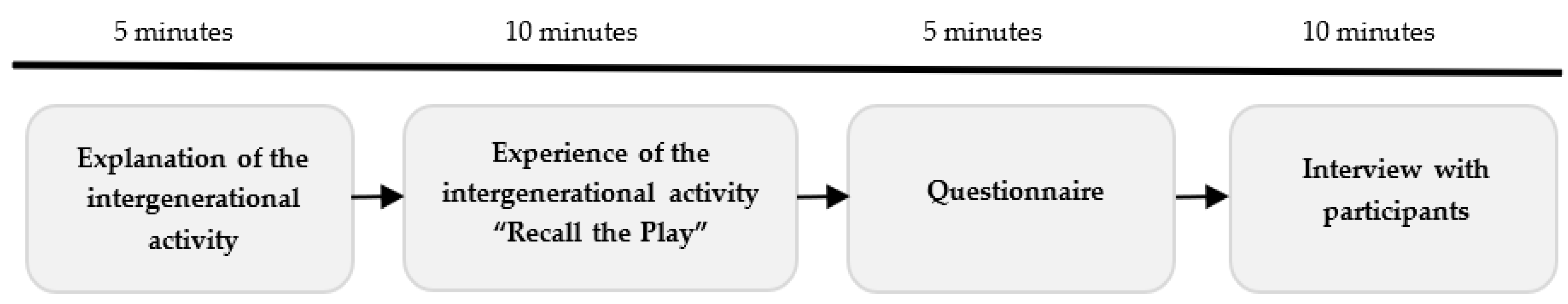 Sustainability 14 06067 g016 Sustainability 14 06067 g016