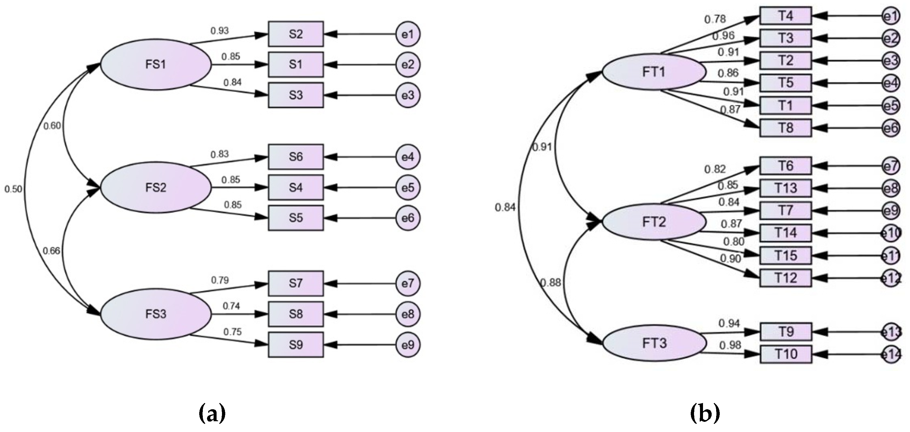 Sustainability 14 06067 g017 Sustainability 14 06067 g017
