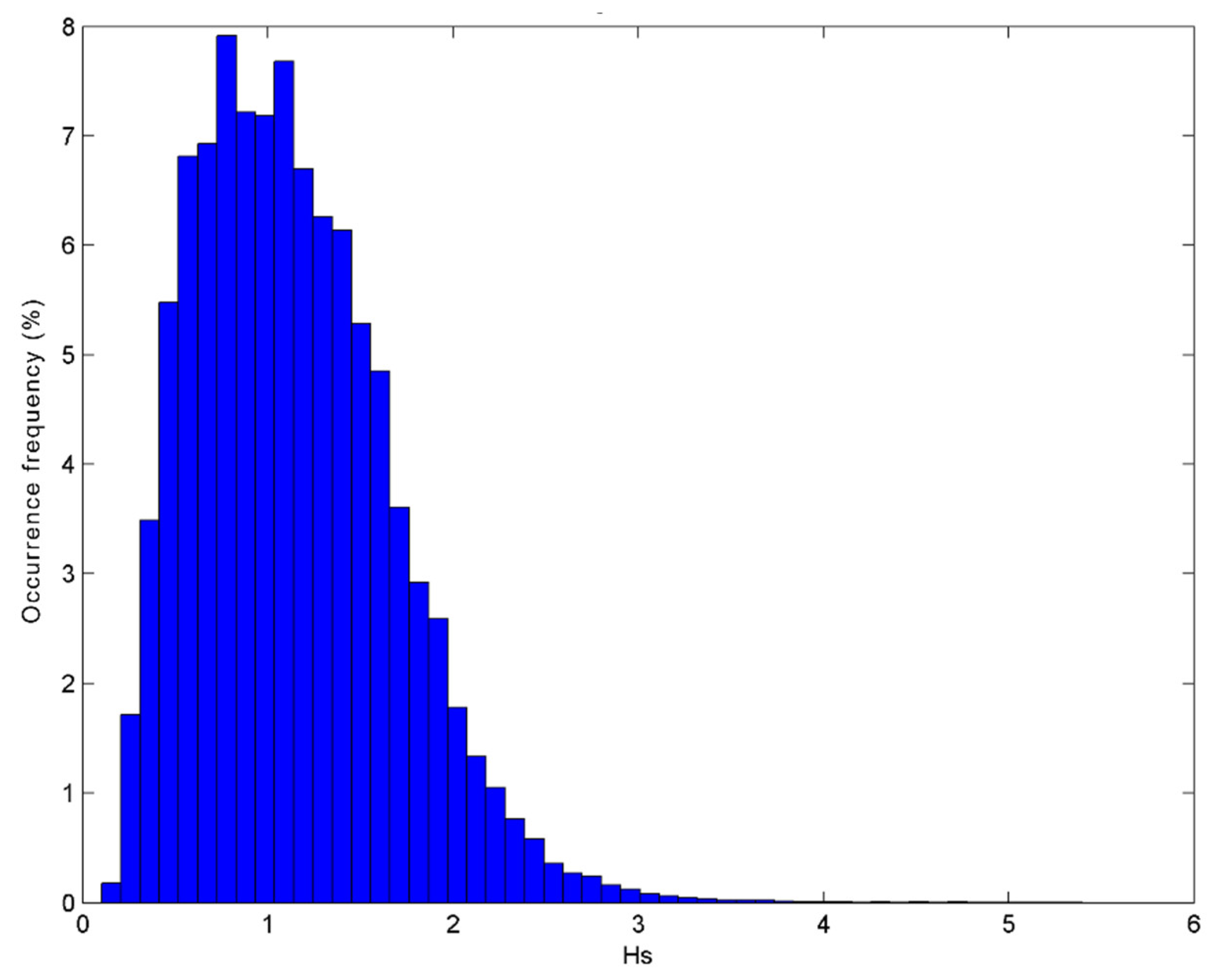 Sustainability 14 06069 g008
