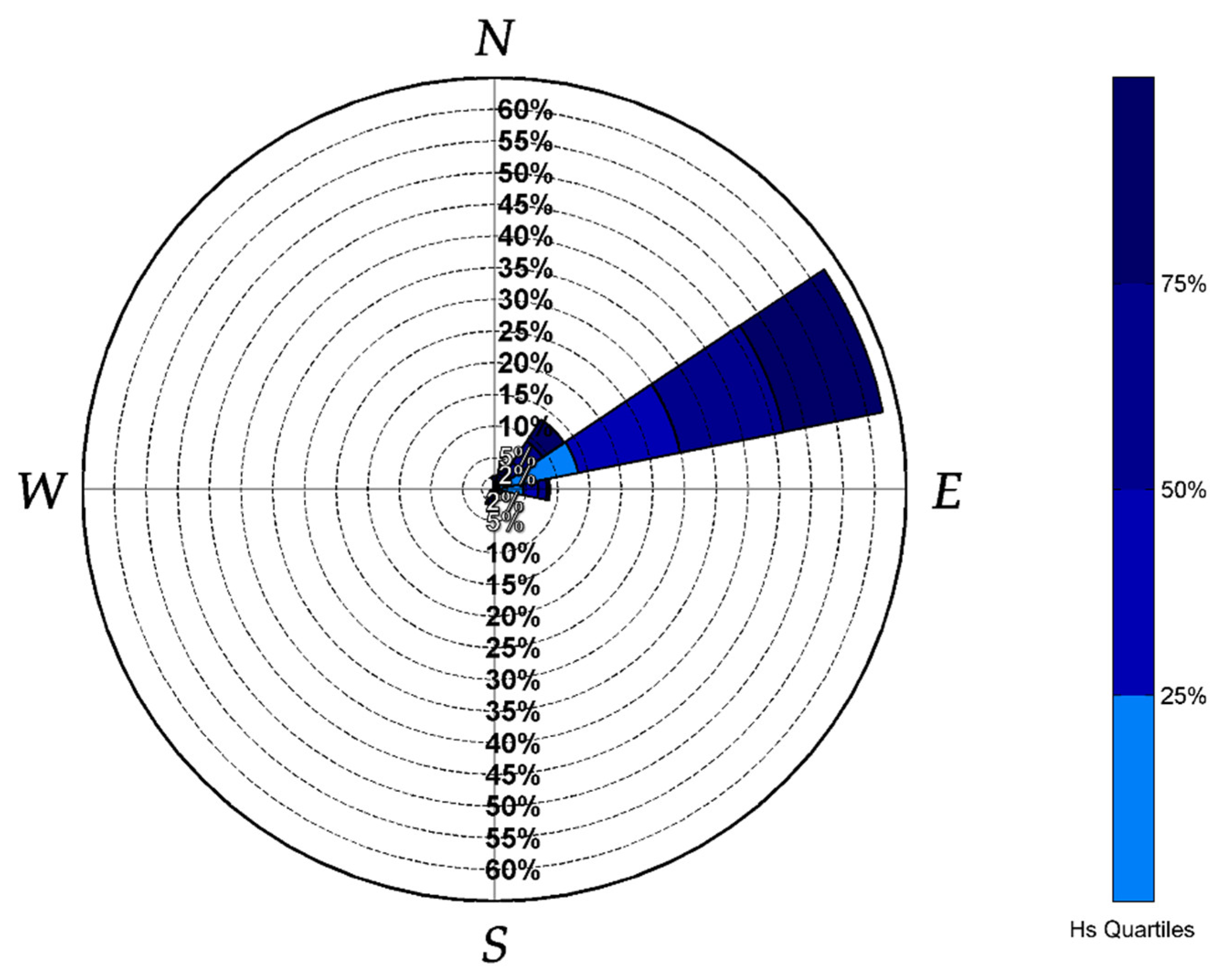 Sustainability 14 06069 g009