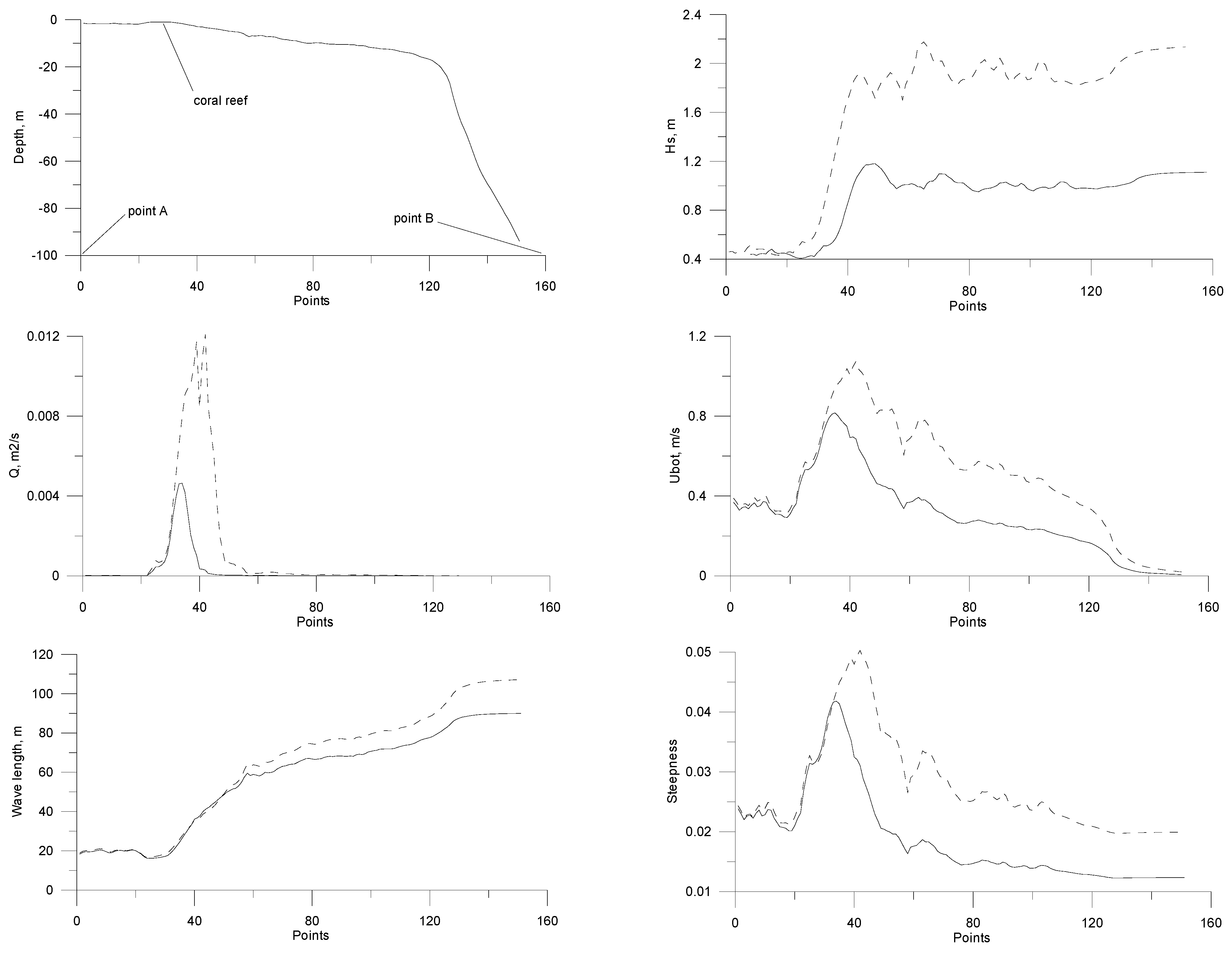 Sustainability 14 06069 g017