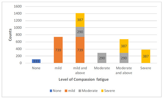 The Cost of Caring: Compassion Fatigue Is a Special Form of Teacher Burnout